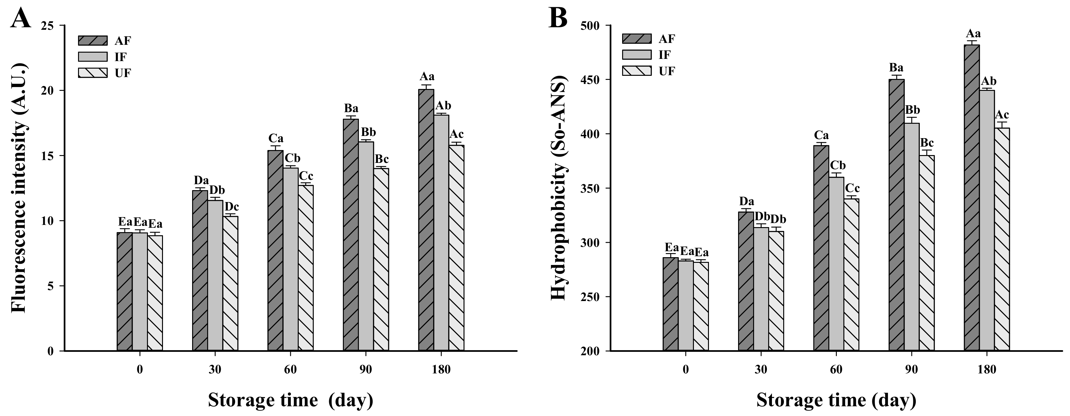 Foods 10 00629 g002 Foods 10 00629 g002