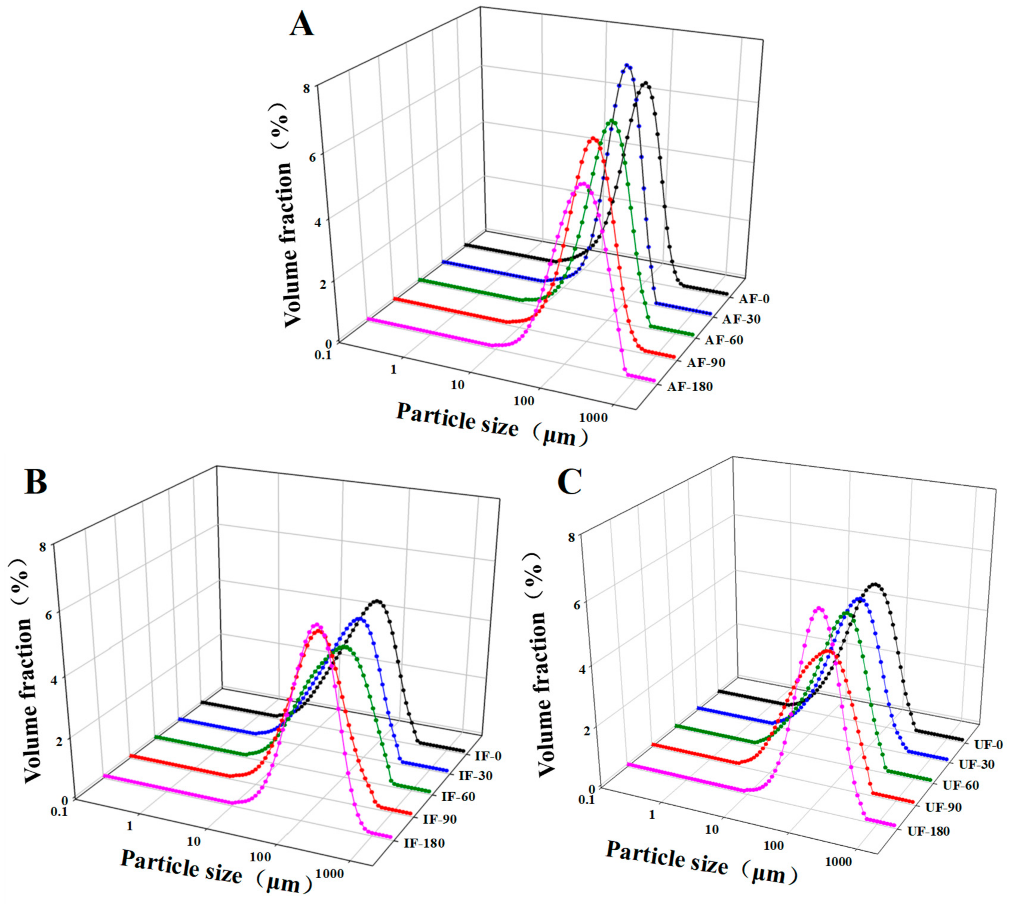 Foods 10 00629 g003 Foods 10 00629 g003