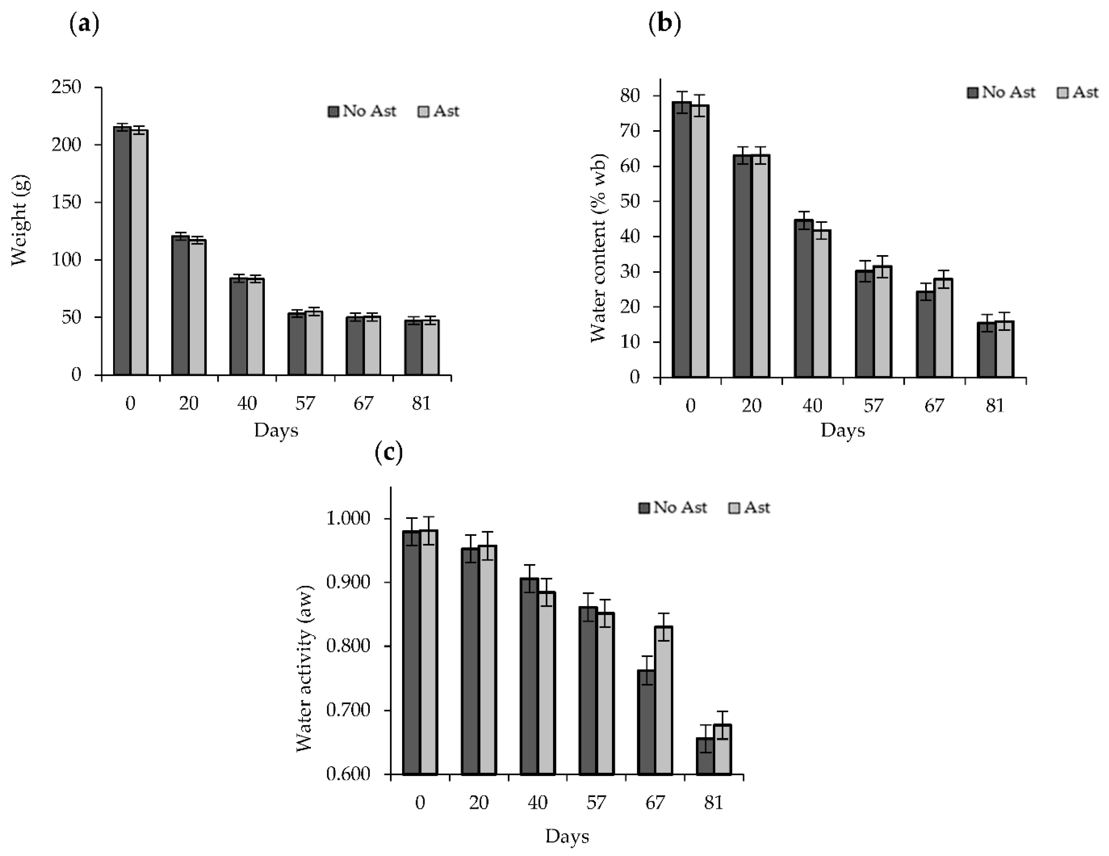 Foods 10 00647 g001 Foods 10 00647 g001