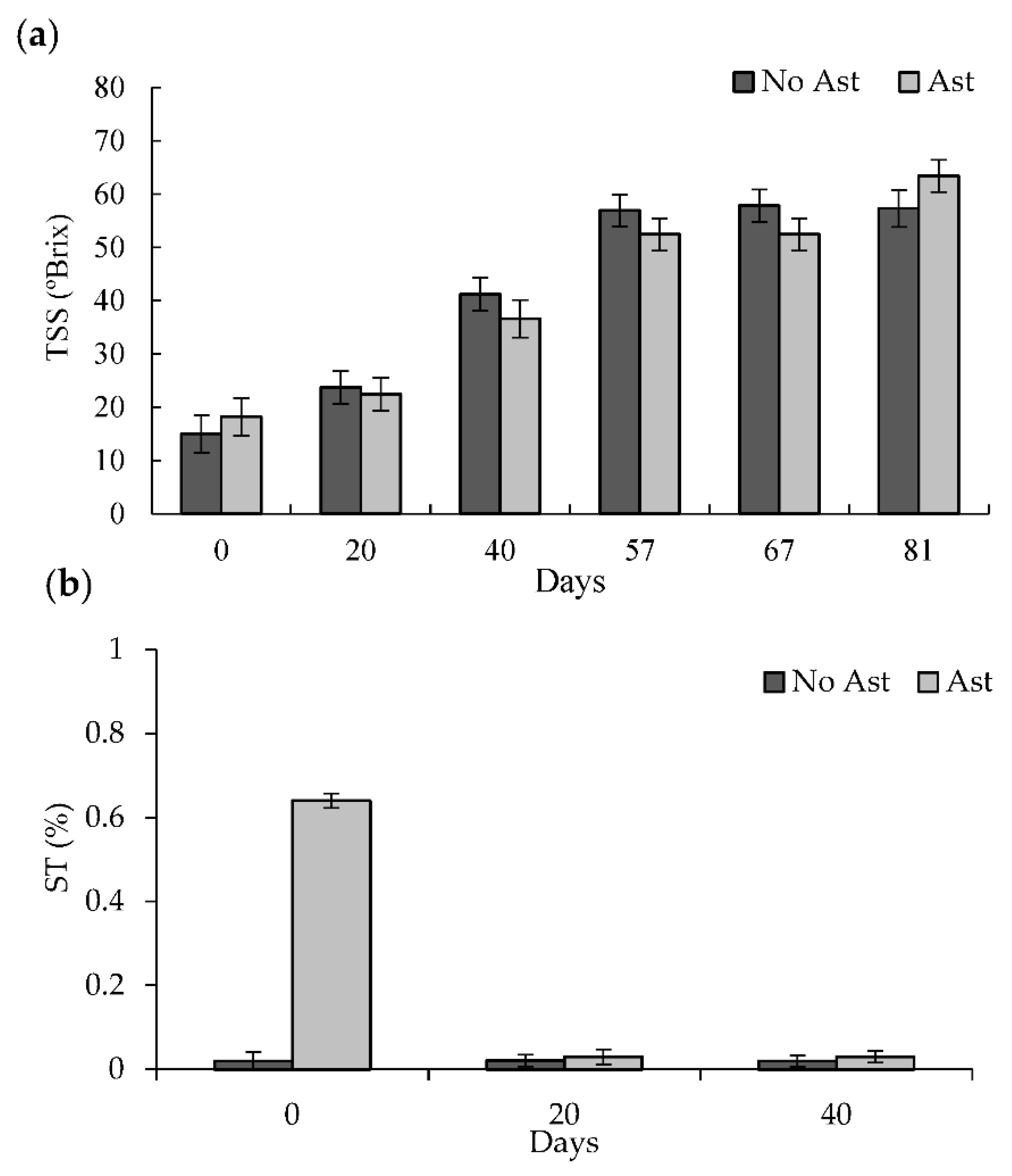 Foods 10 00647 g004 Foods 10 00647 g004