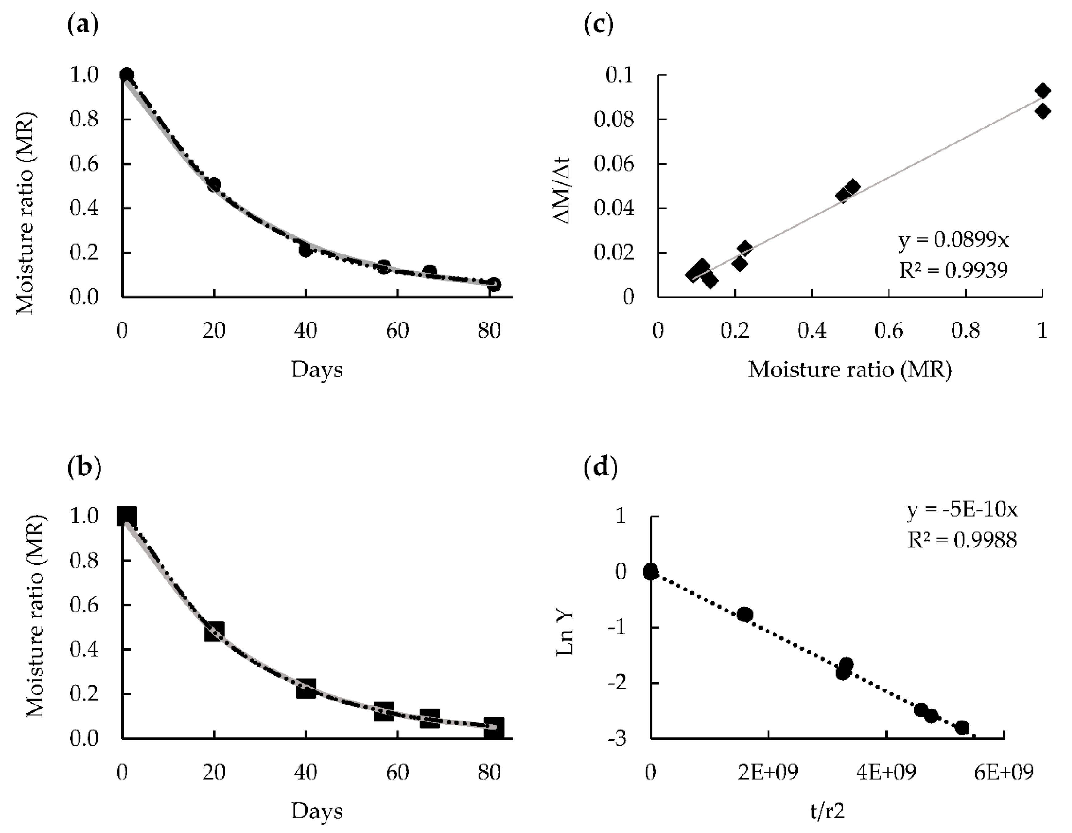 Foods 10 00647 g005 Foods 10 00647 g005