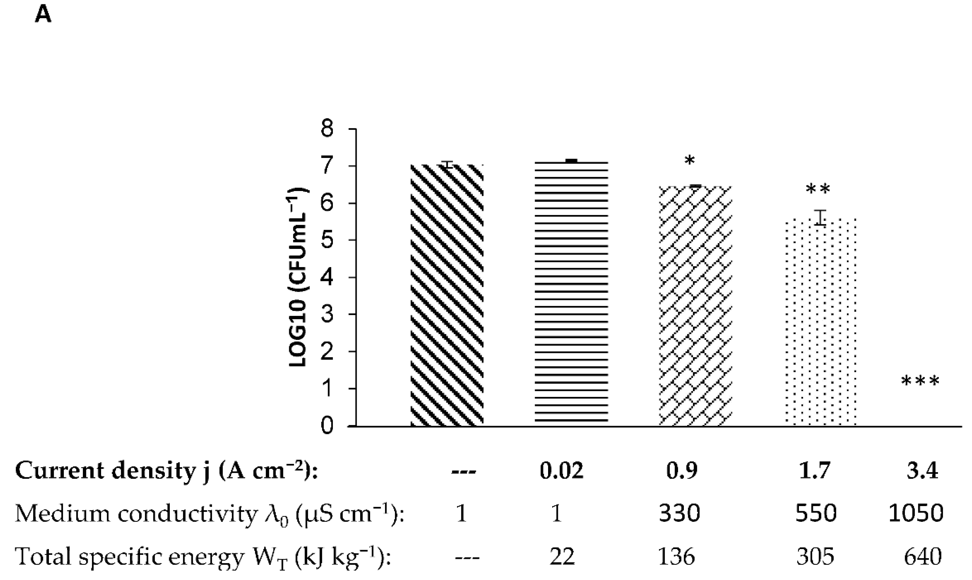 Foods 10 00660 g002a