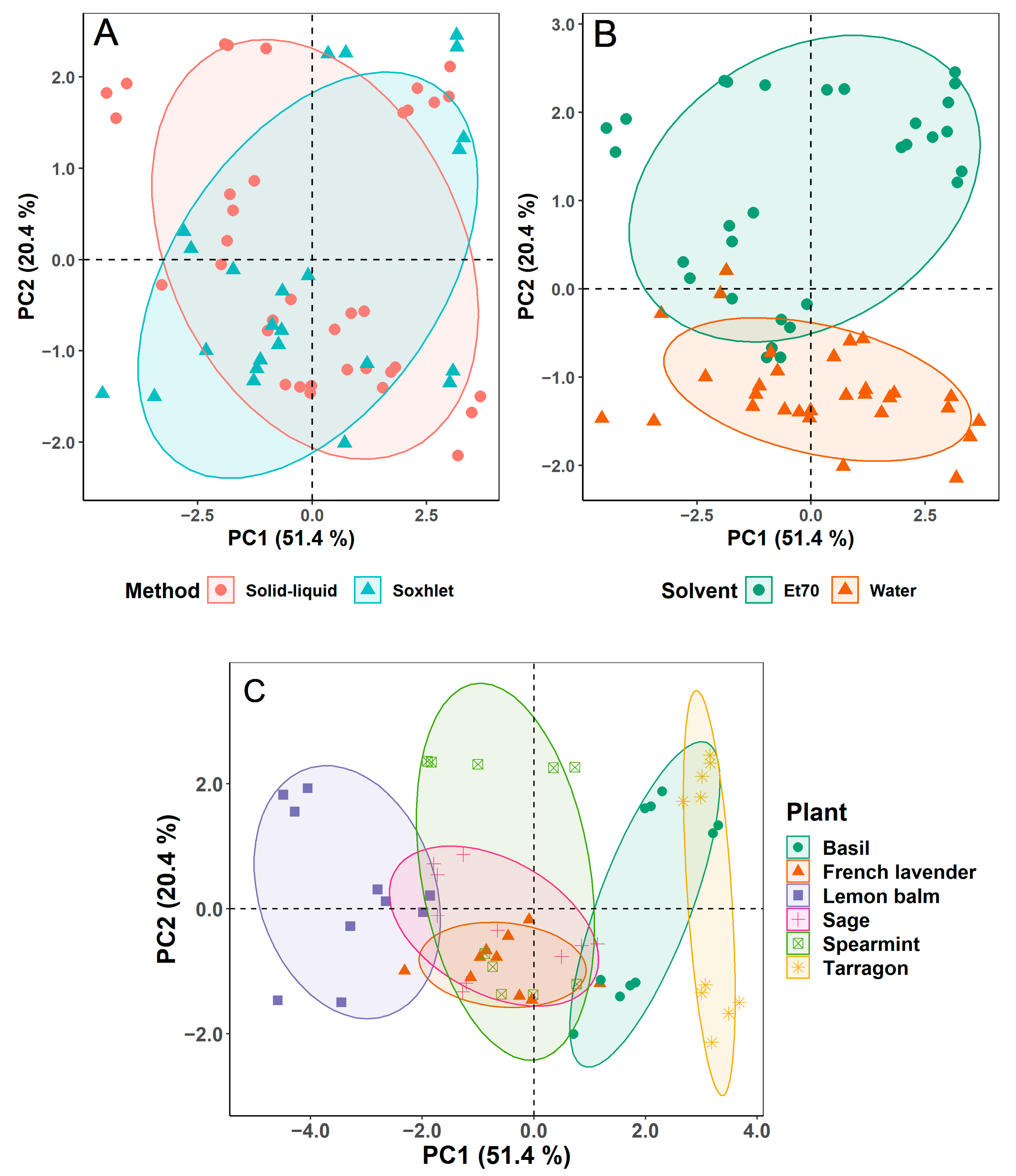 Foods 10 00673 g002 Foods 10 00673 g002