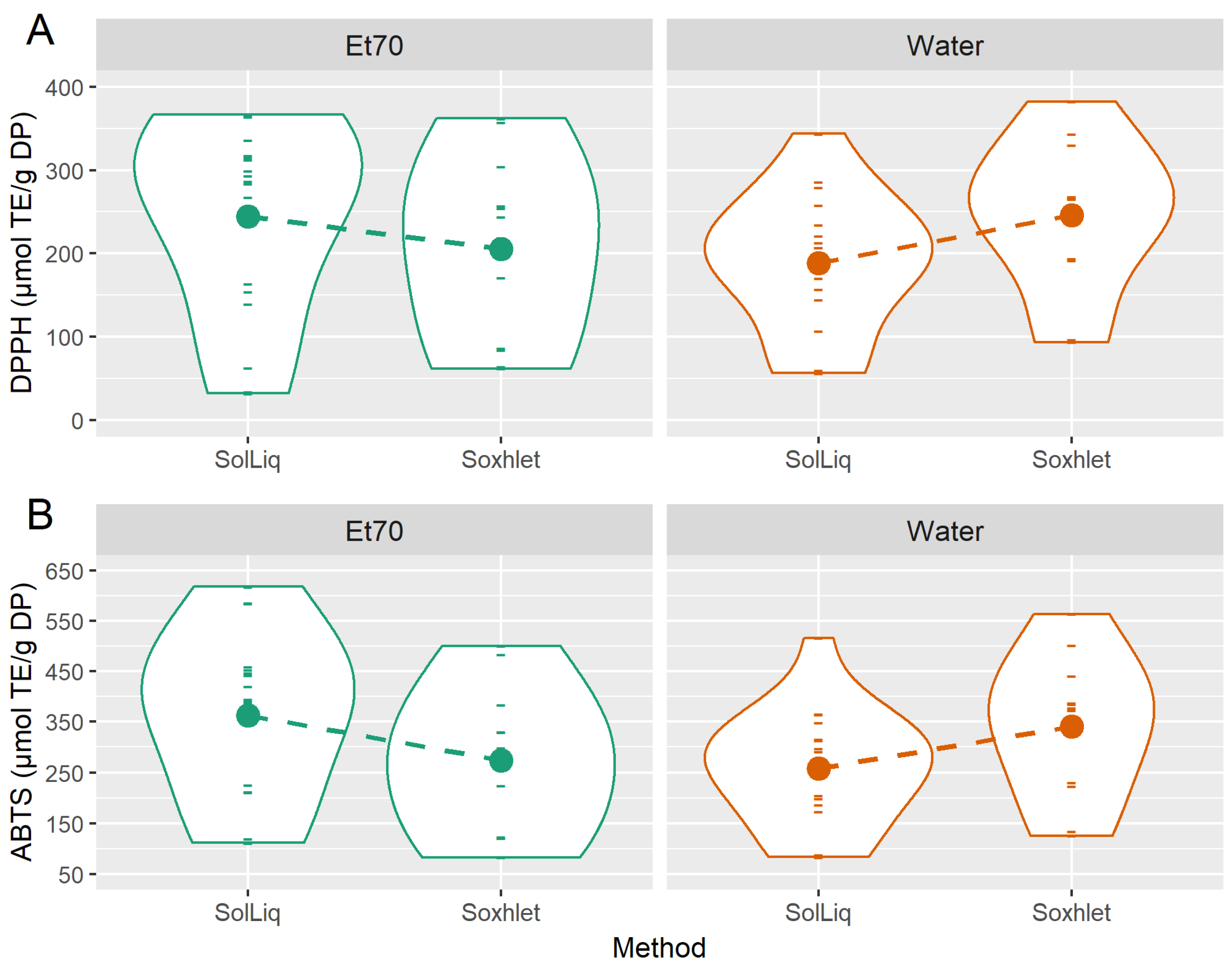 Foods 10 00673 g004 Foods 10 00673 g004
