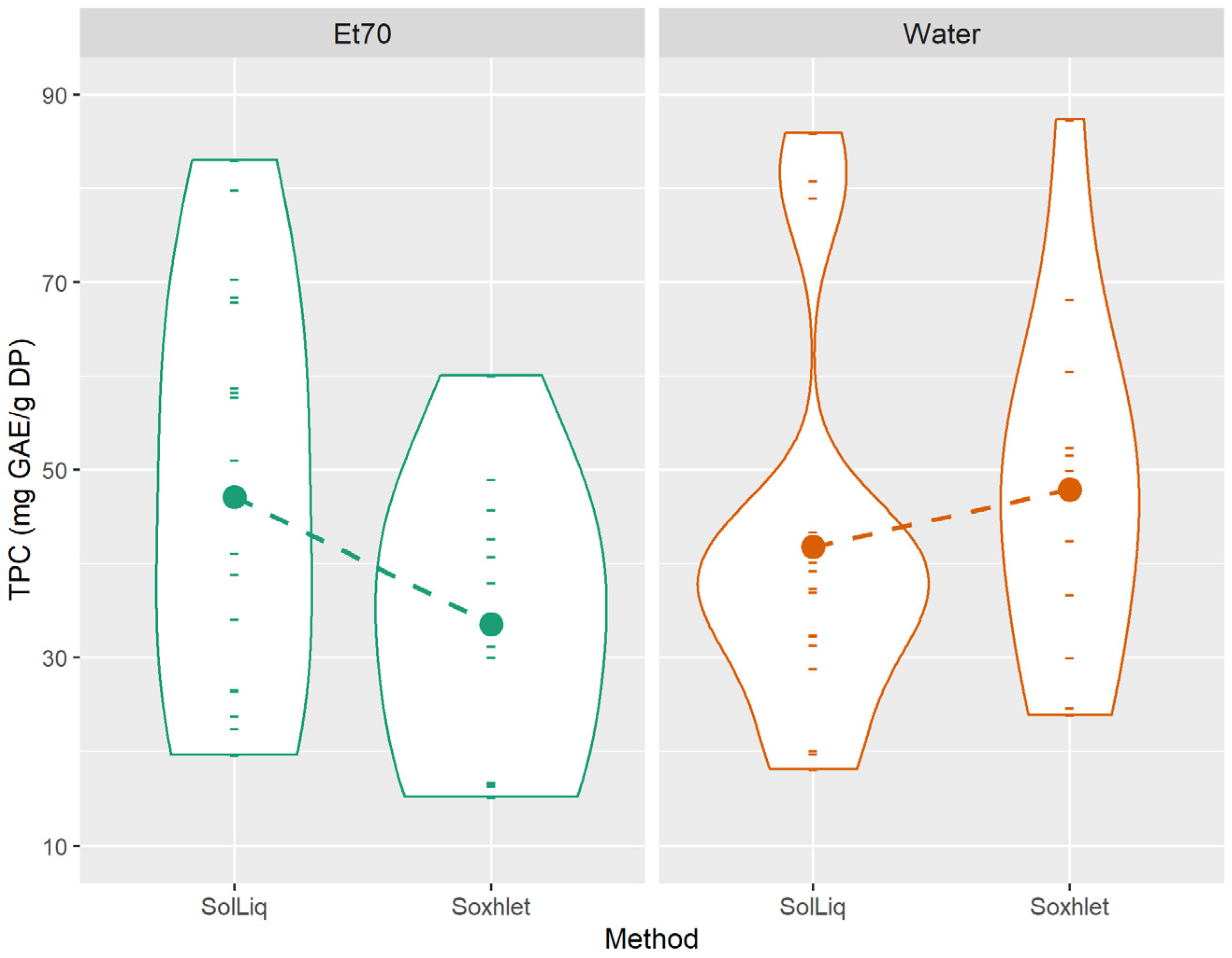Foods 10 00673 g005 Foods 10 00673 g005