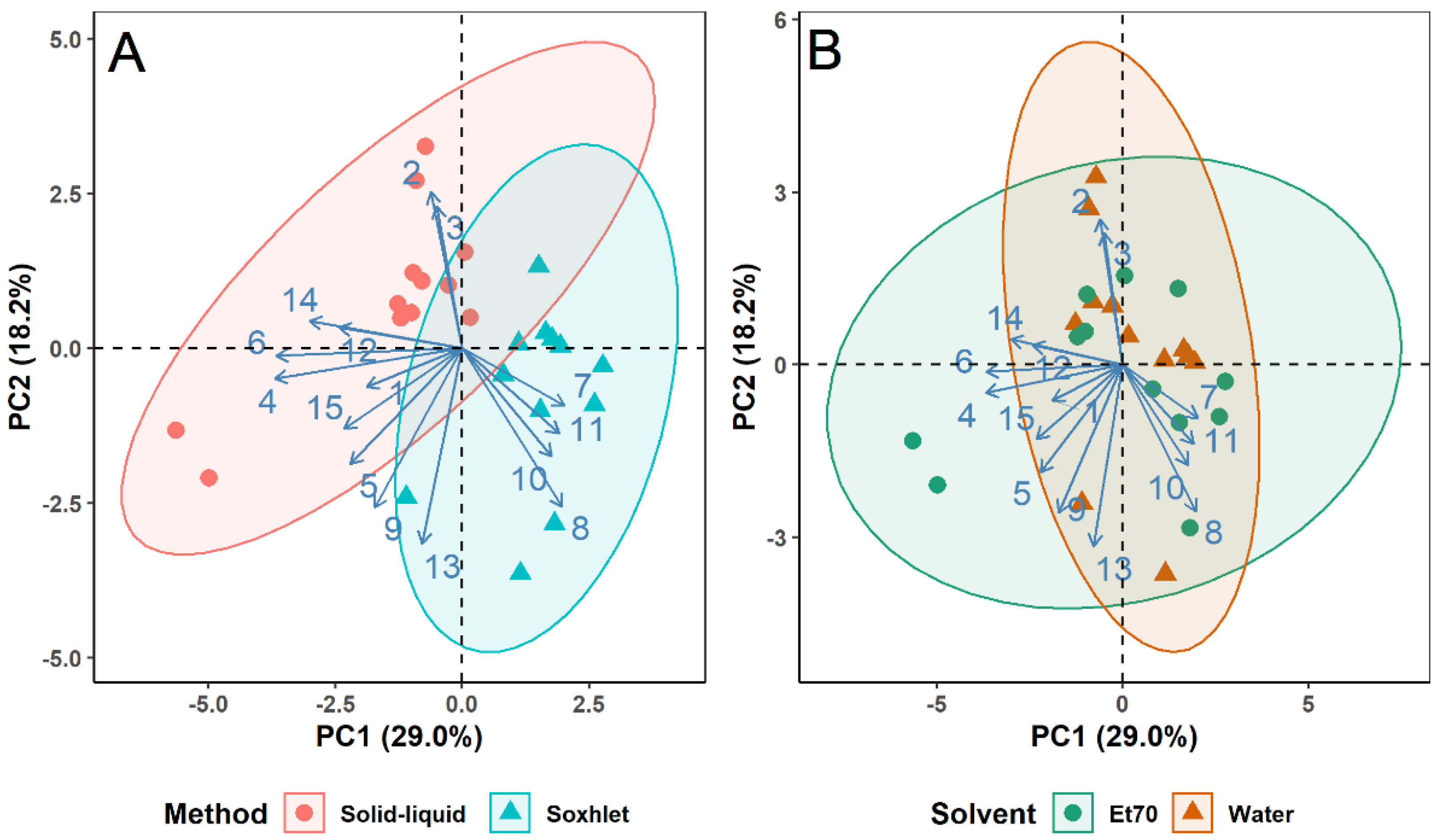 Foods 10 00673 g006 Foods 10 00673 g006
