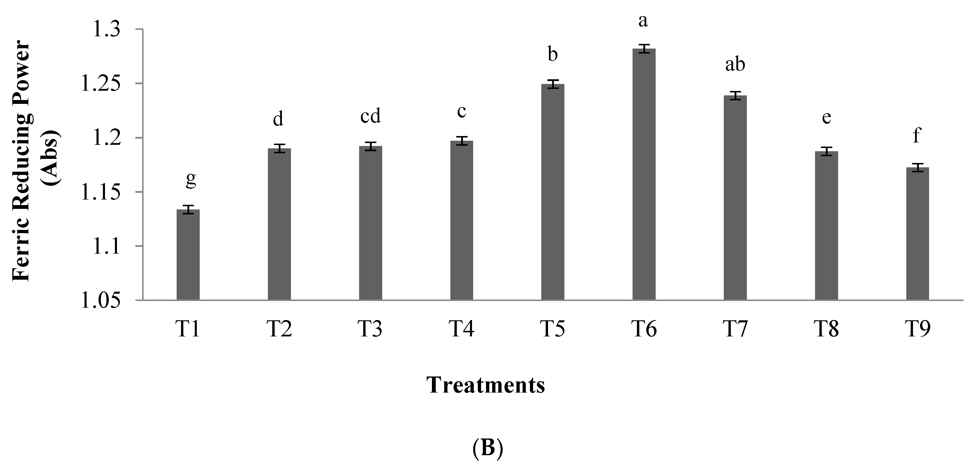 Foods 10 00679 g001b