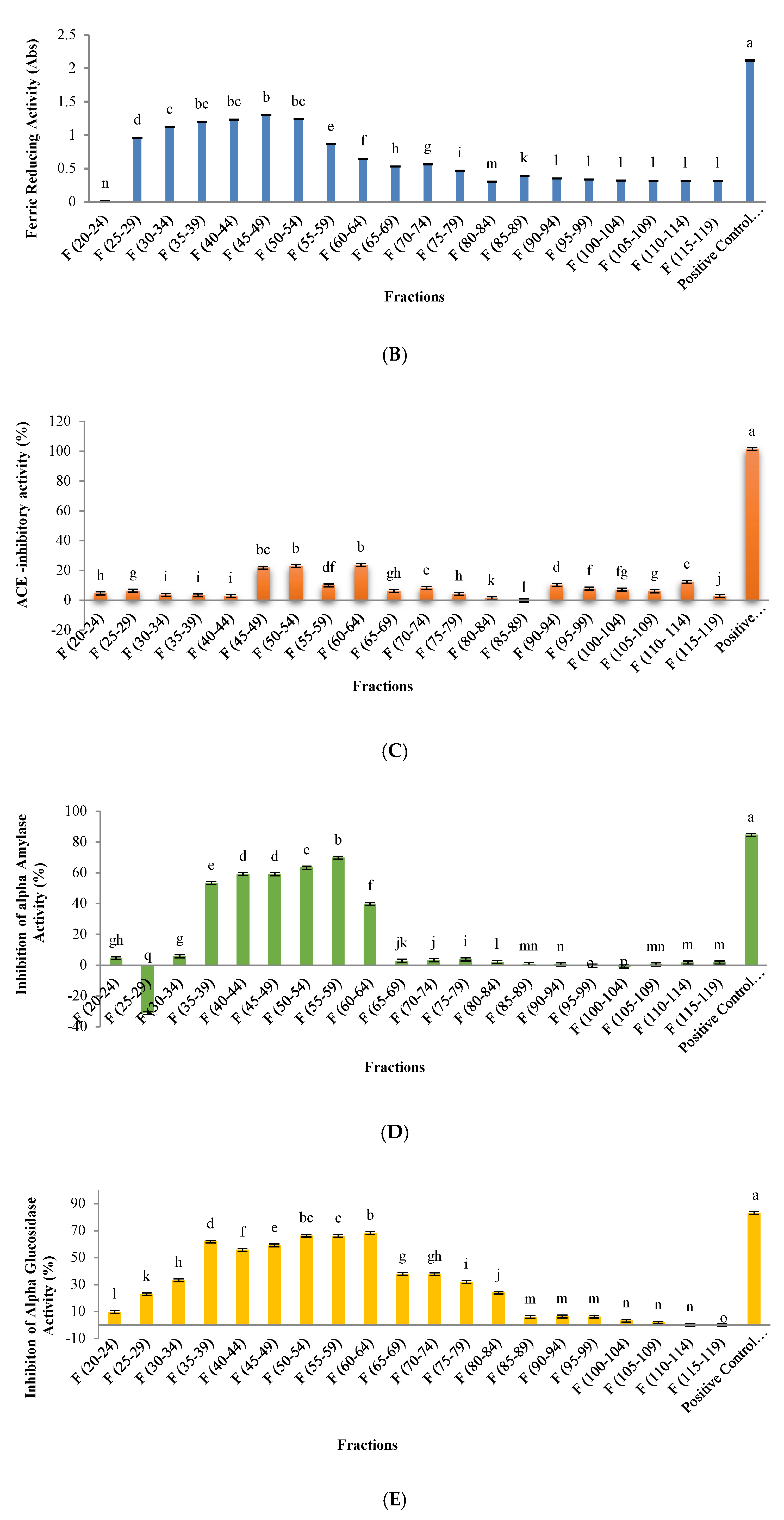 Foods 10 00679 g005b