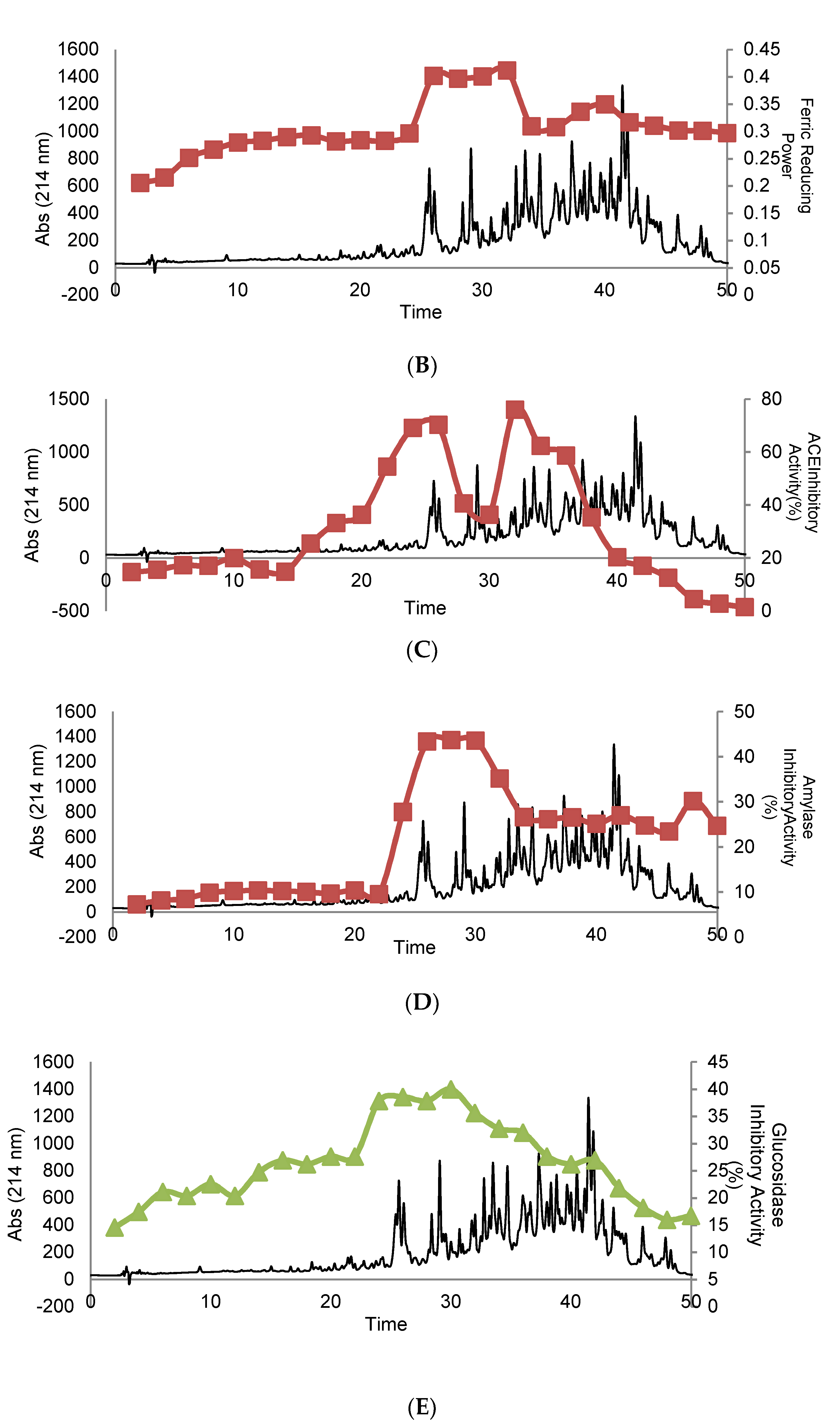Foods 10 00679 g006b