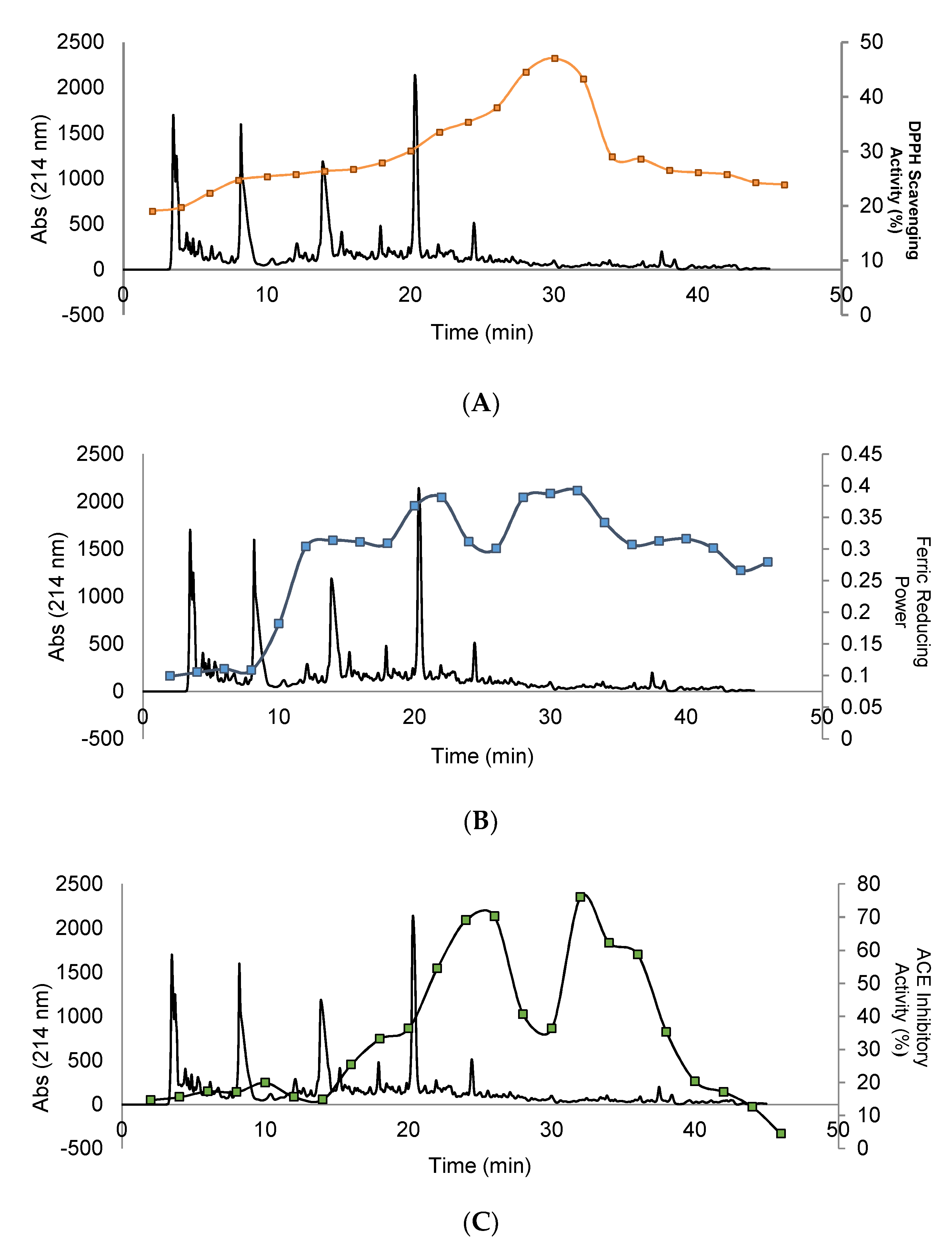 Foods 10 00679 g007a
