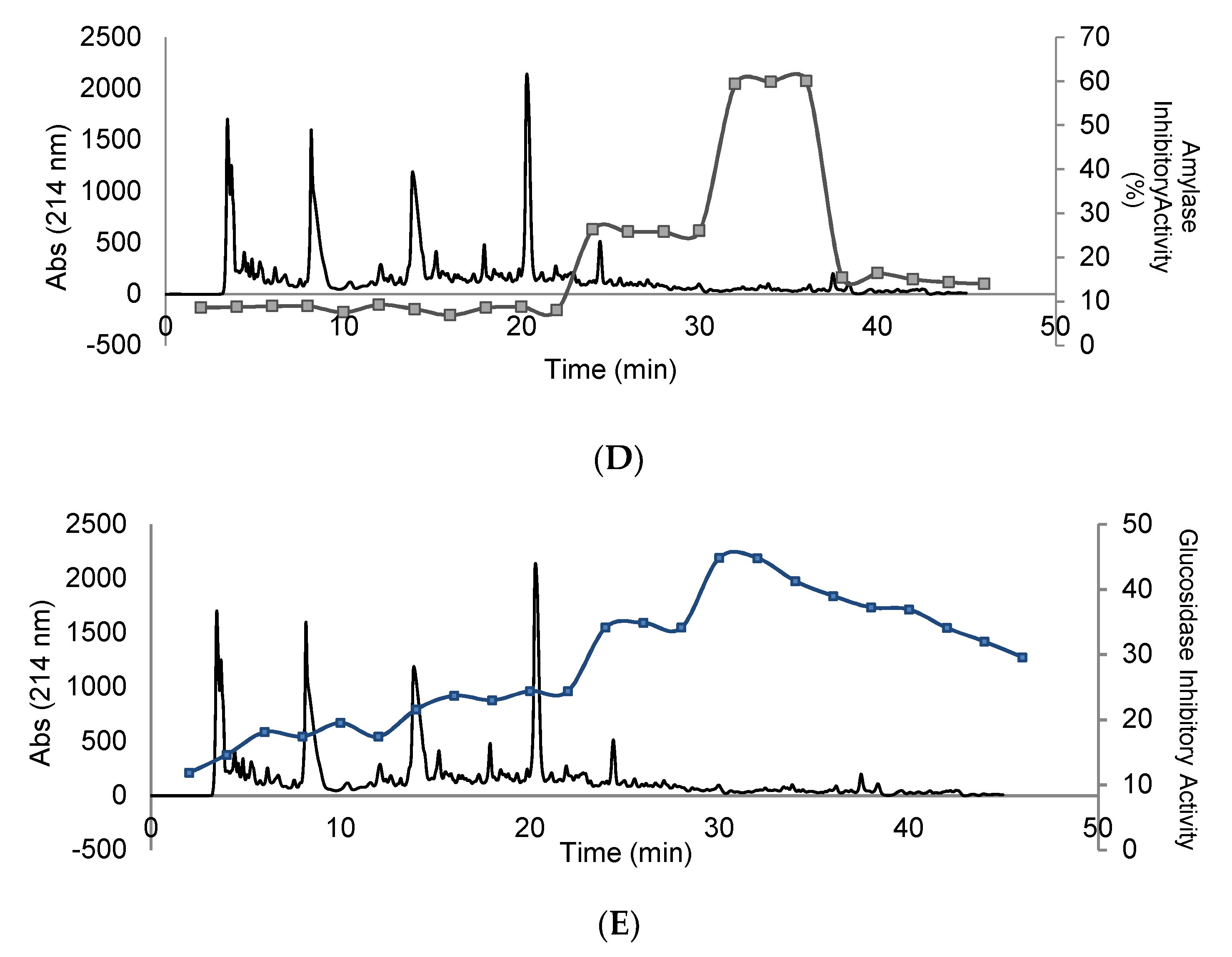 Foods 10 00679 g007b