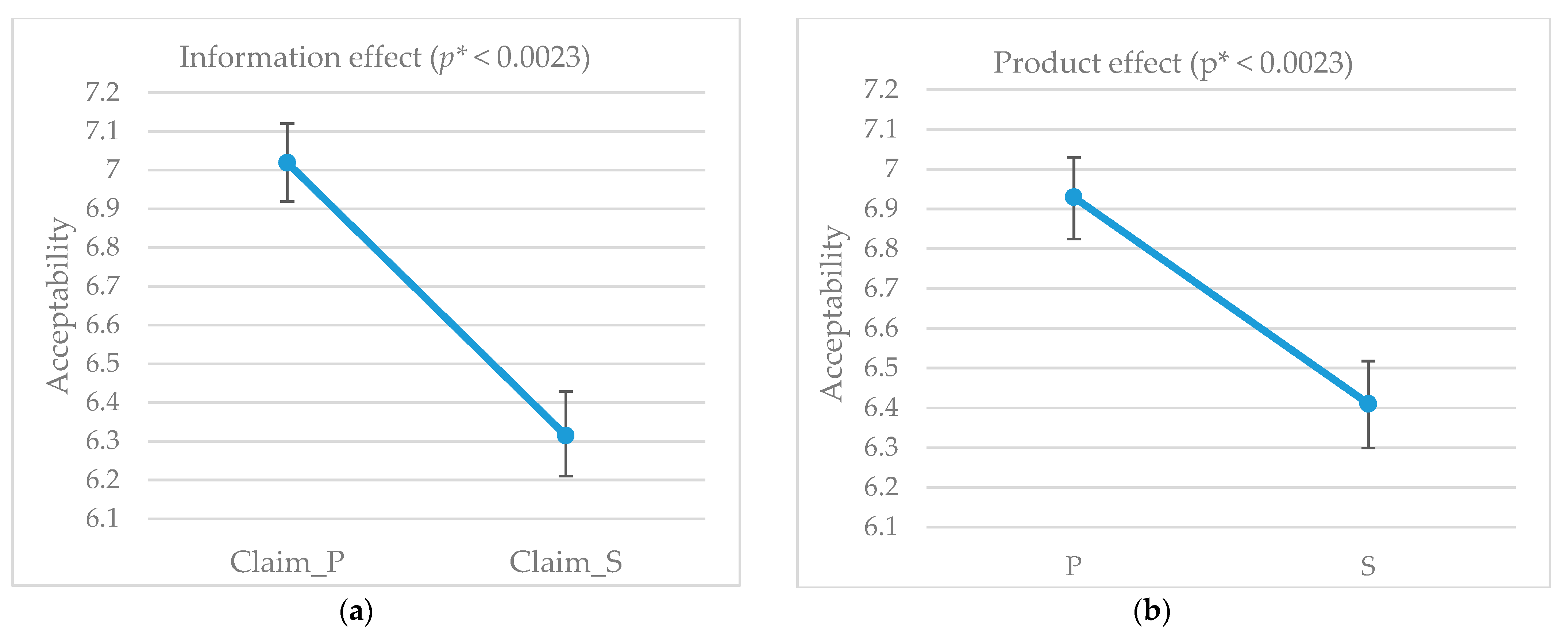 Foods 10 00682 g002 Foods 10 00682 g002