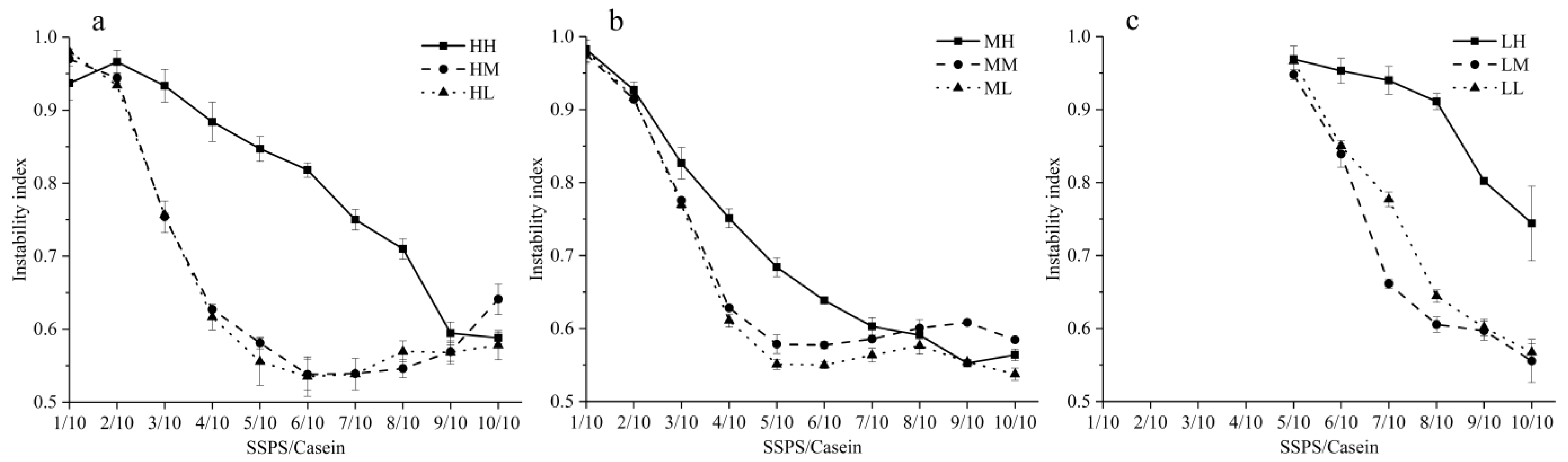 Foods 10 00686 g001 Foods 10 00686 g001