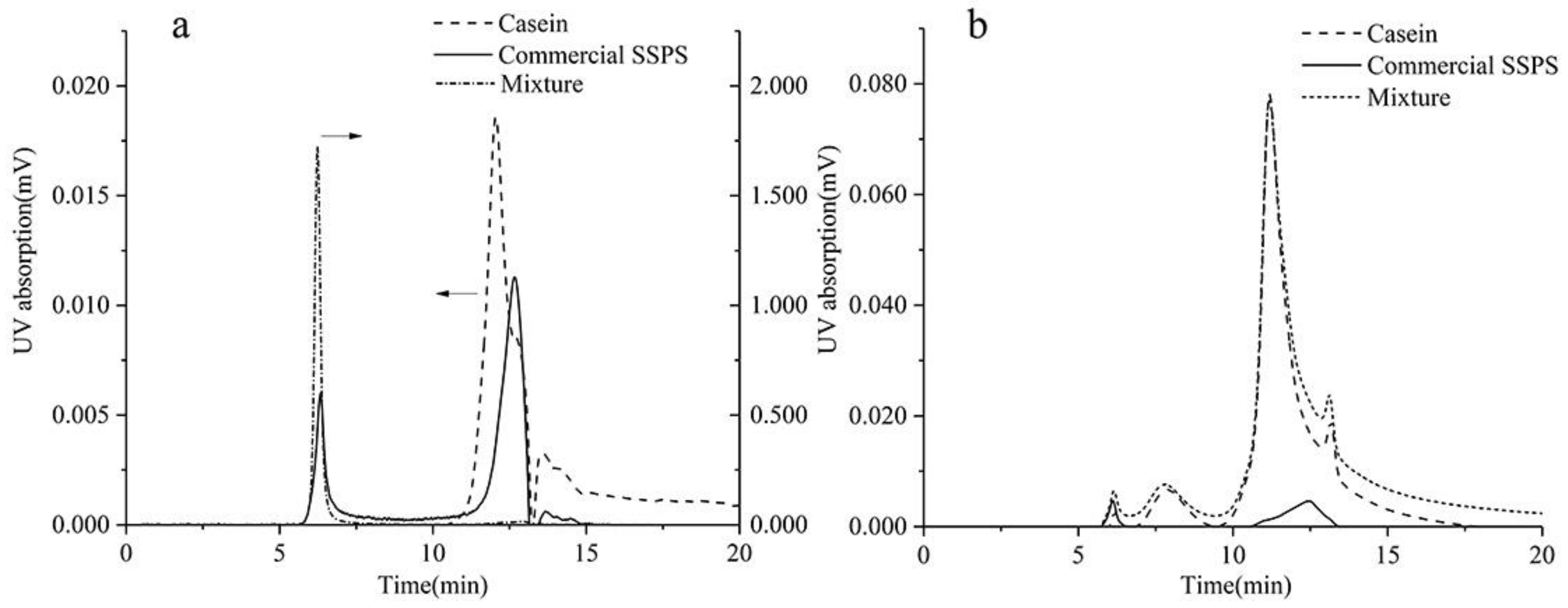Foods 10 00686 g002 Foods 10 00686 g002