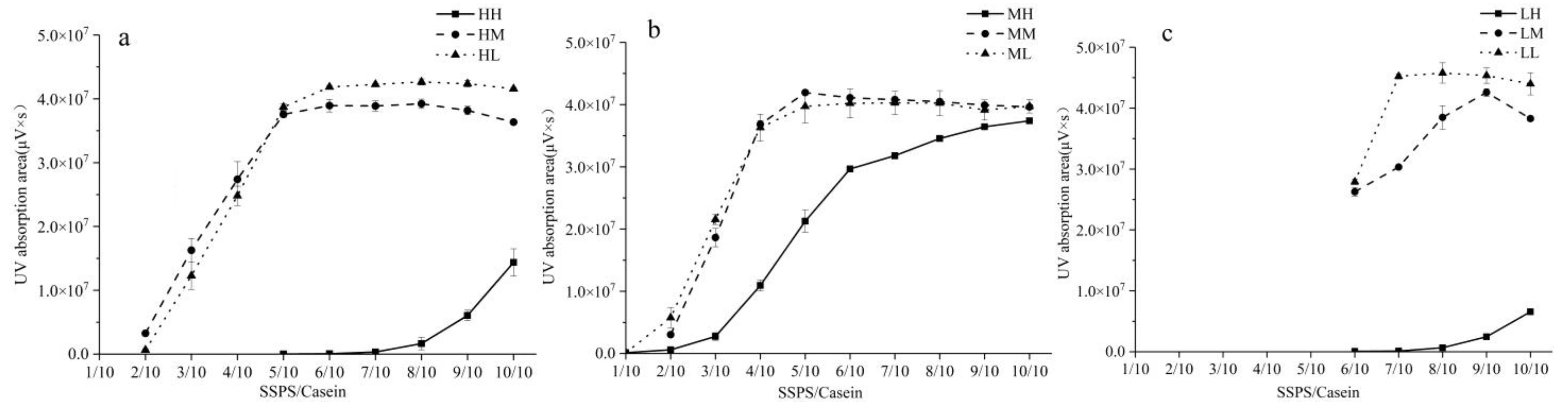Foods 10 00686 g003 Foods 10 00686 g003