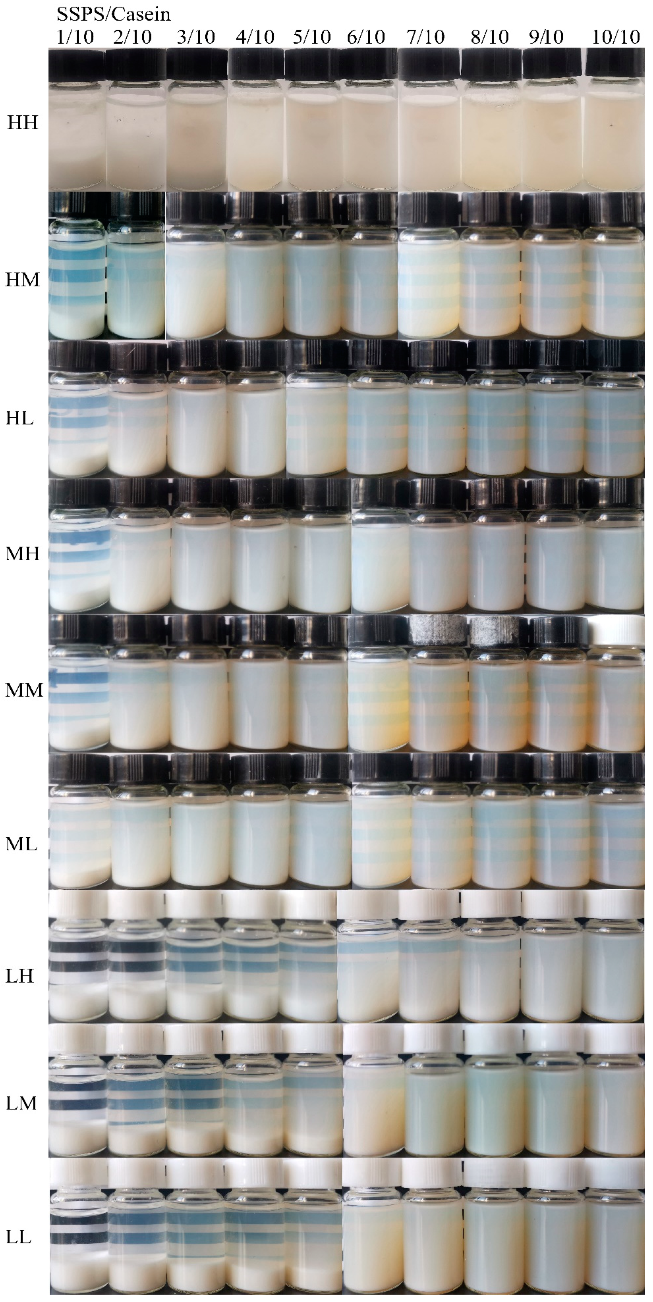 Foods 10 00686 g0a1 Foods 10 00686 g0a1