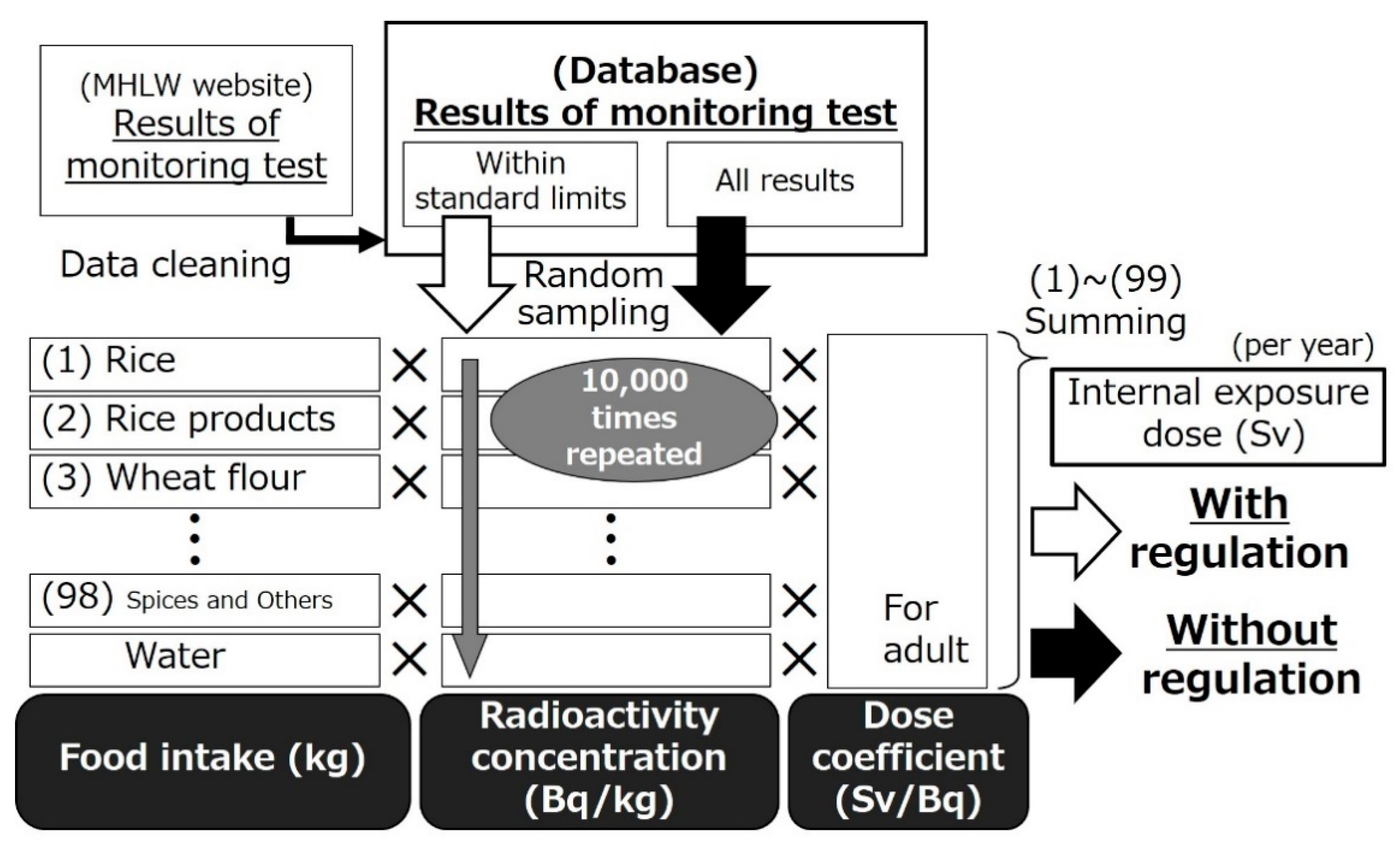 Foods 10 00691 g002 Foods 10 00691 g002