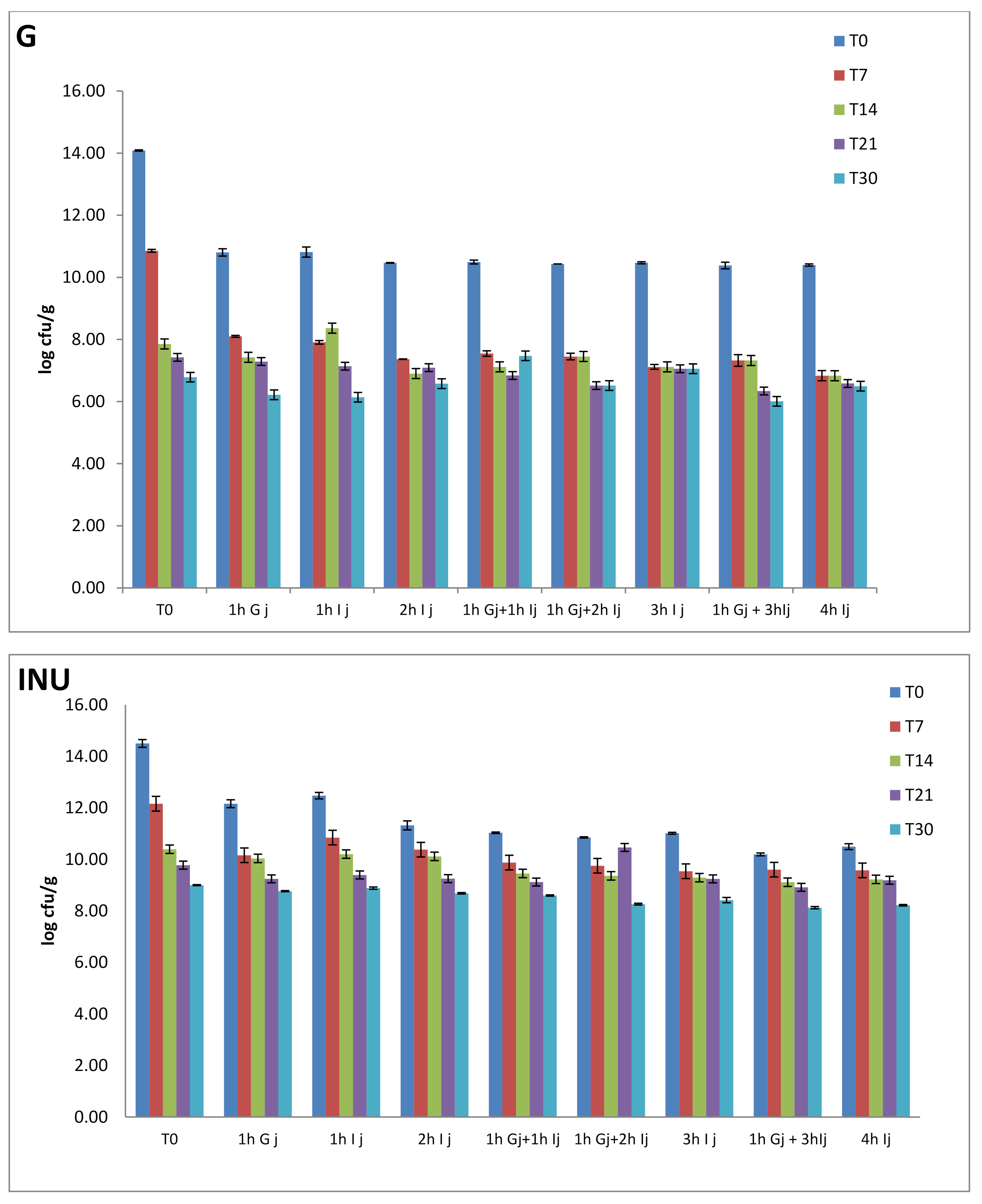 Foods 10 00710 g005a