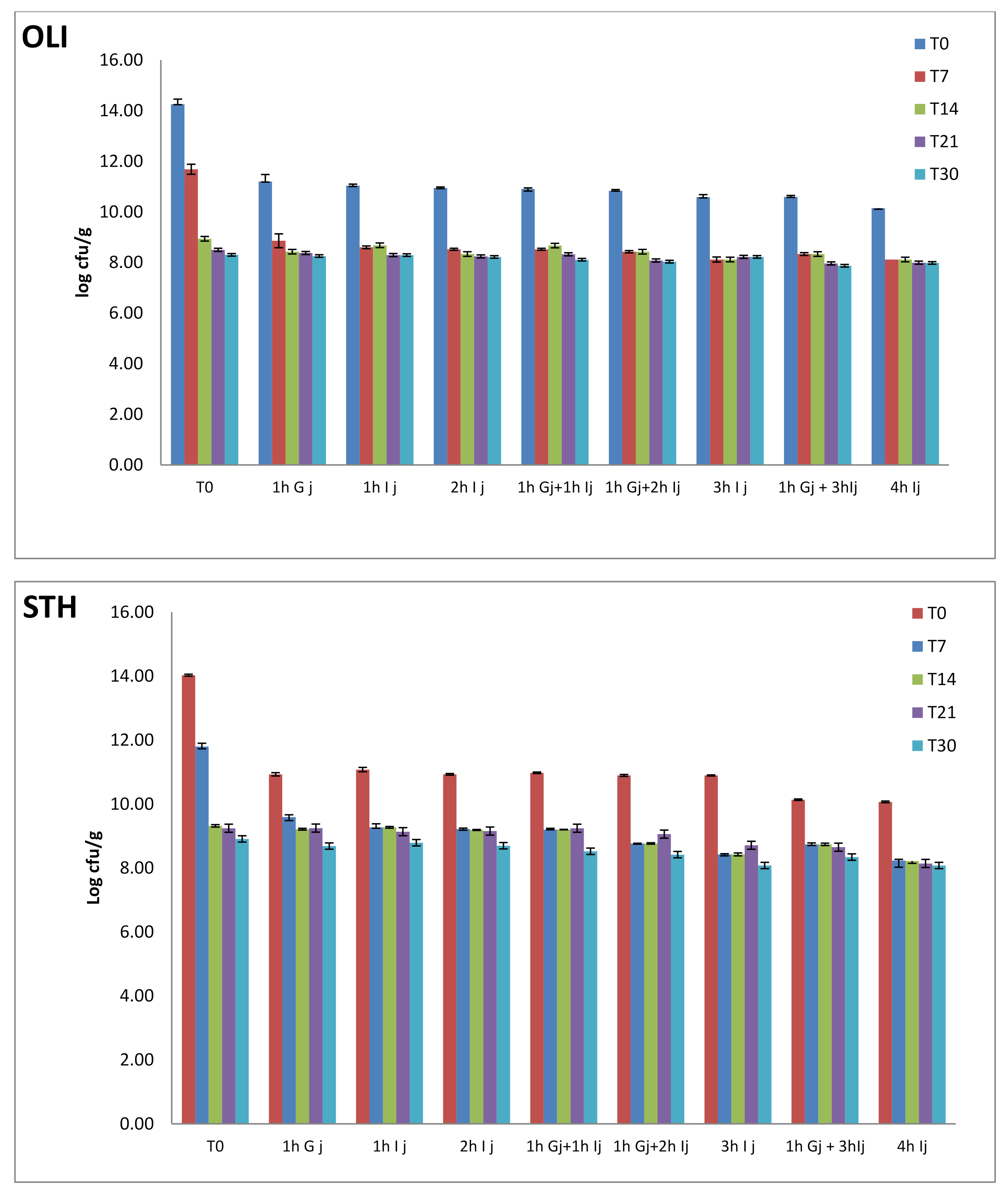 Foods 10 00710 g005b
