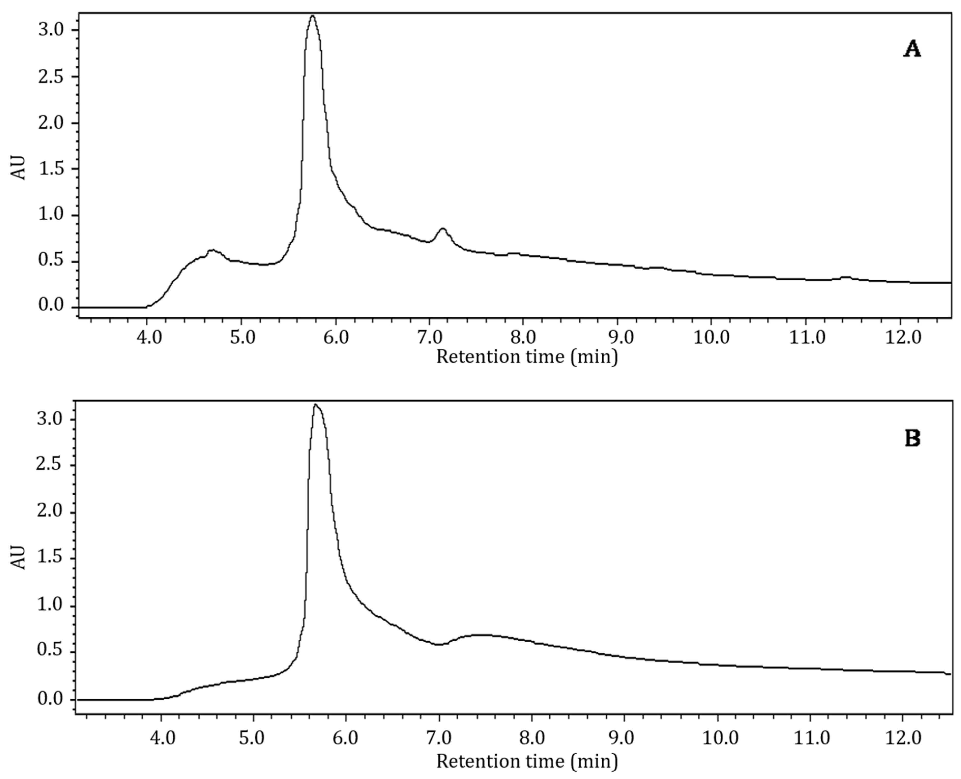 Foods 10 00713 g002 Foods 10 00713 g002