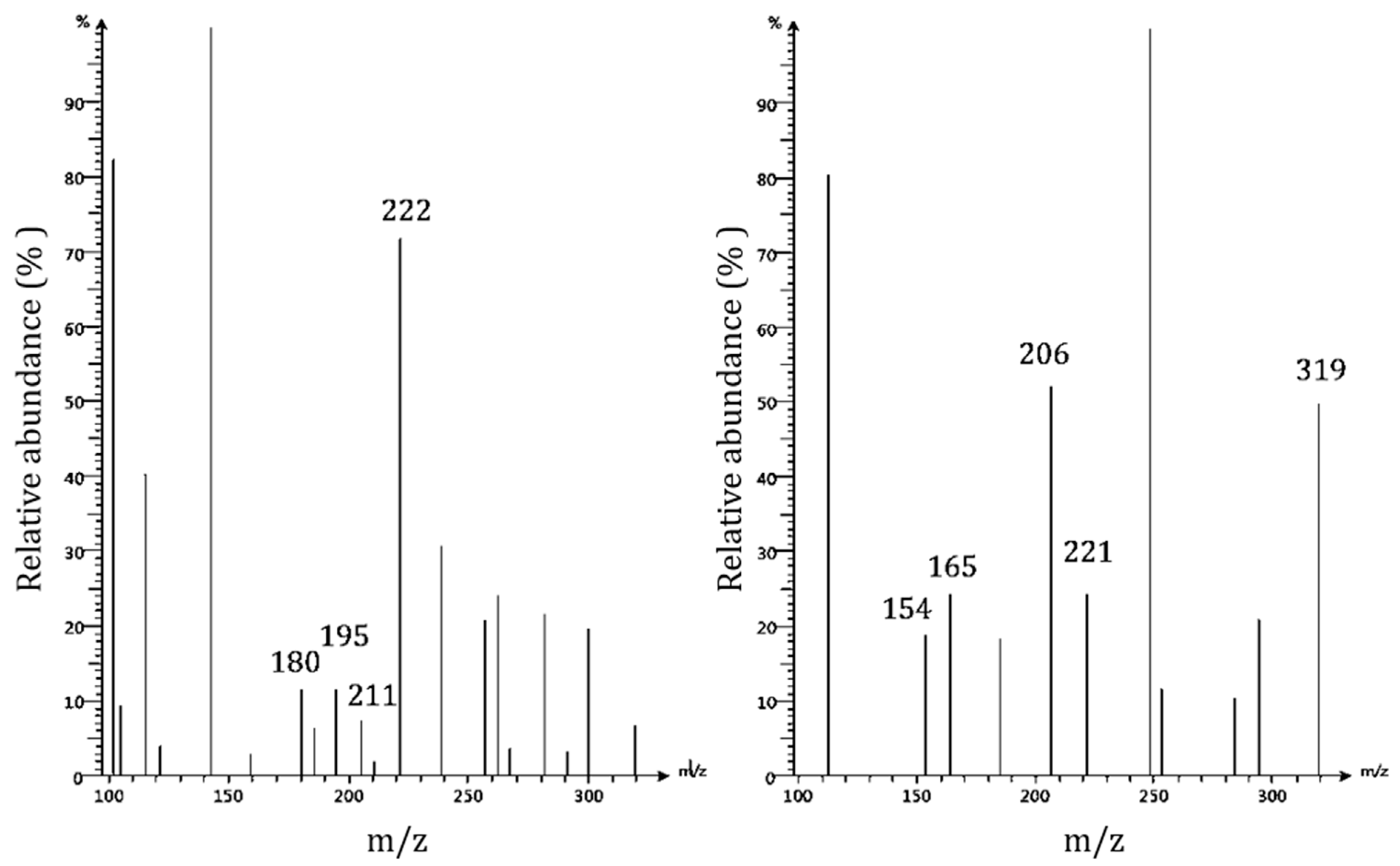 Foods 10 00713 g004 Foods 10 00713 g004