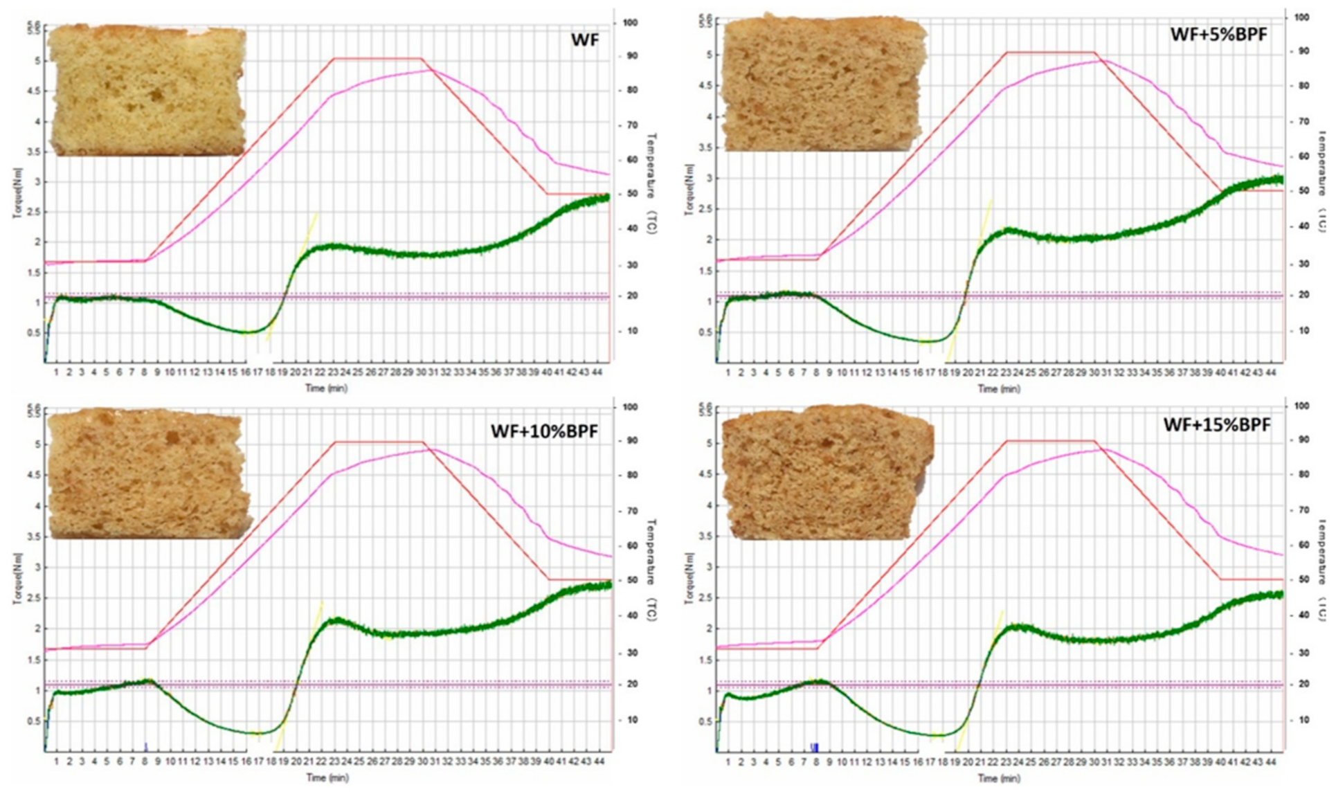 Foods 10 00716 g002 Foods 10 00716 g002
