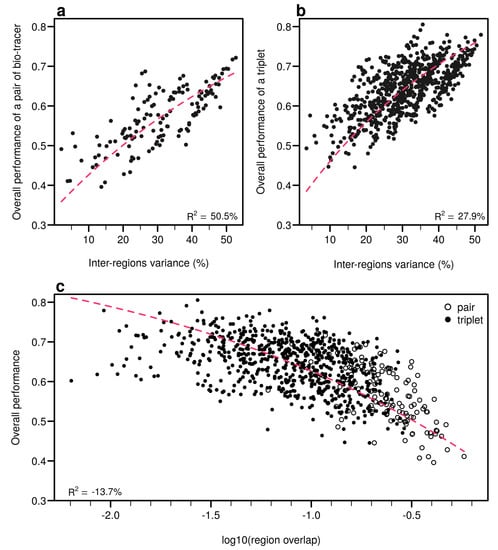 Foods 10 00717 g0a10