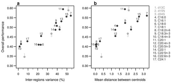 Foods 10 00717 g0a11