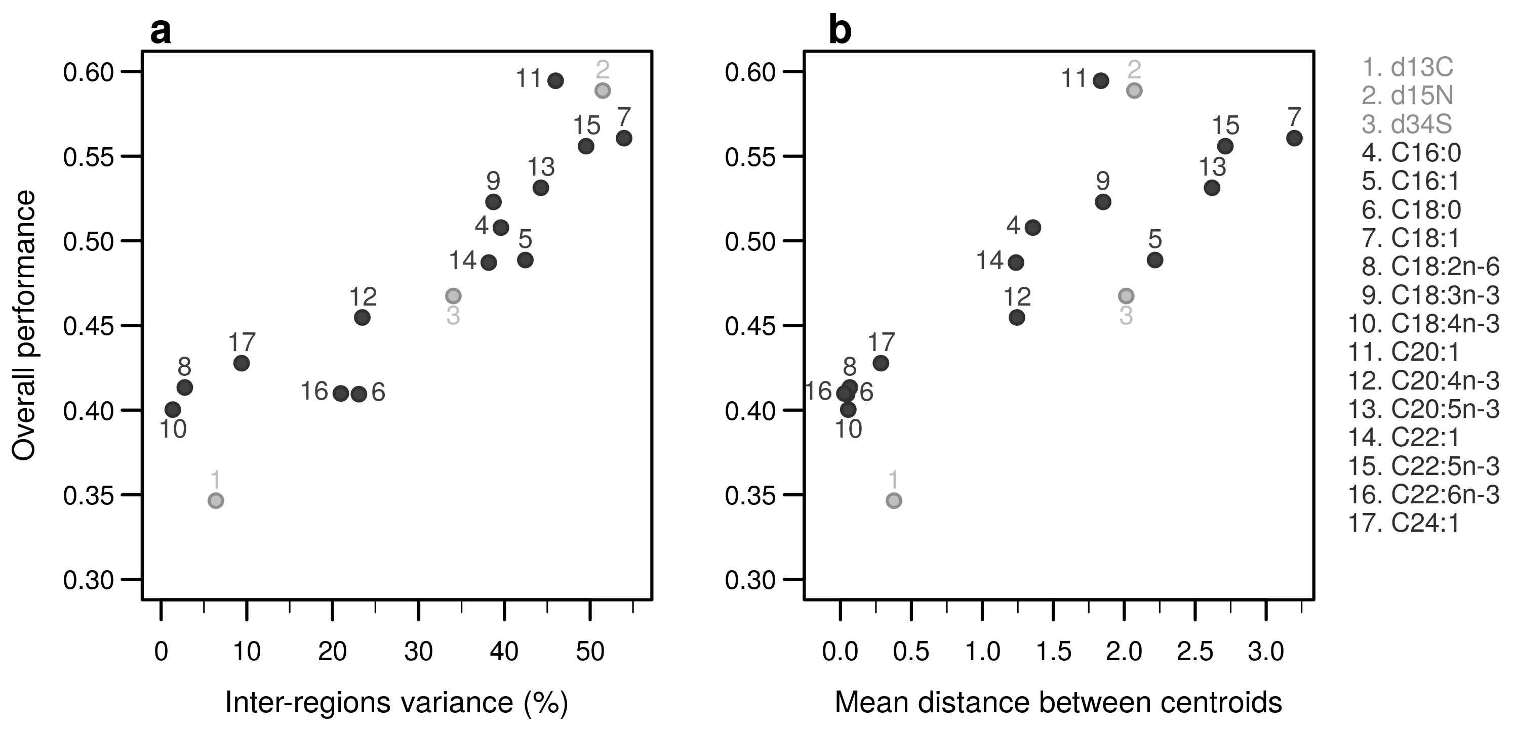 Foods 10 00717 g0a11