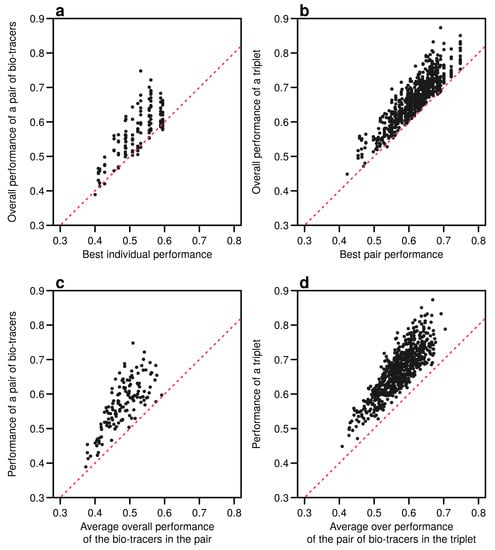 Foods 10 00717 g0a12