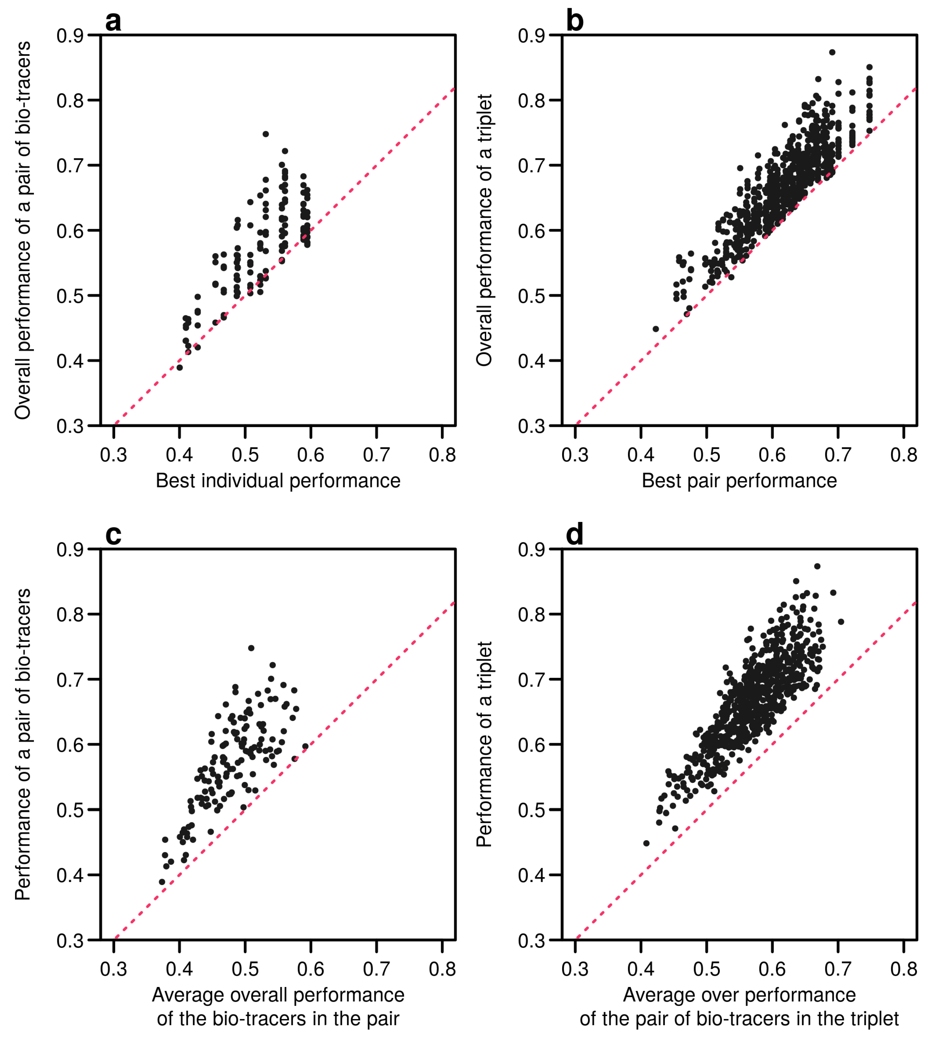 Foods 10 00717 g0a12