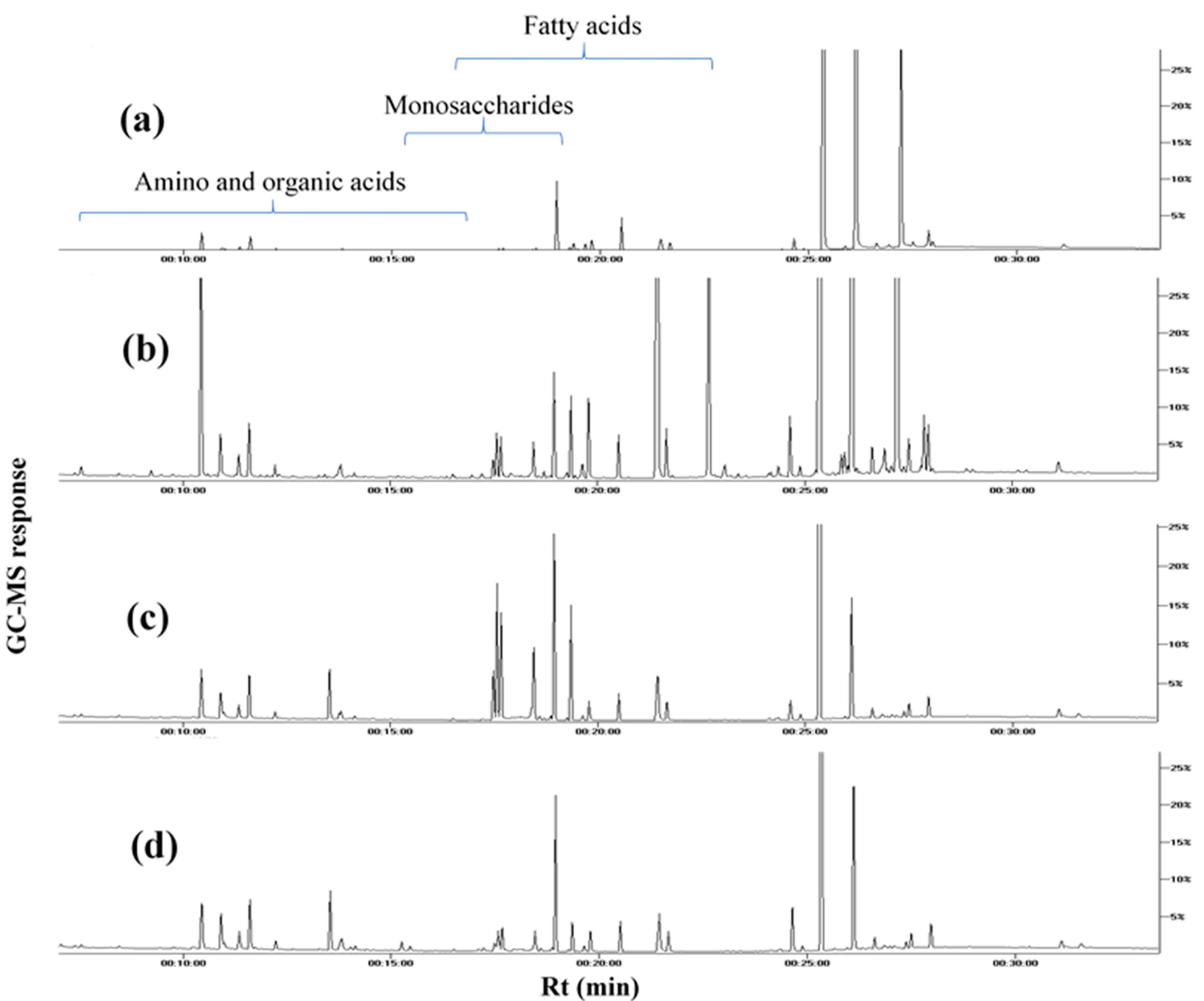 Foods 10 00728 g001 Foods 10 00728 g001