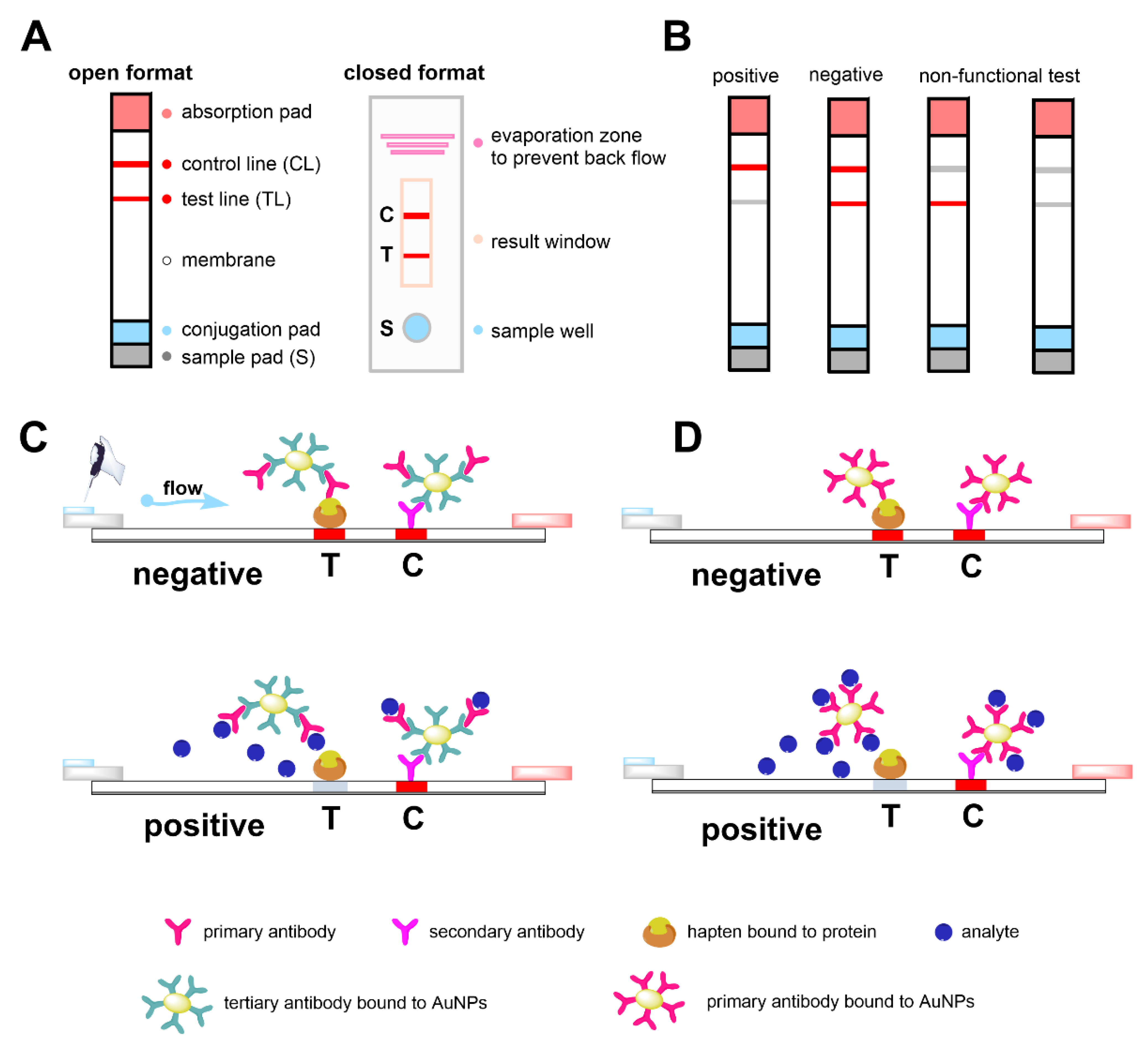 Foods 10 00741 g002 Foods 10 00741 g002