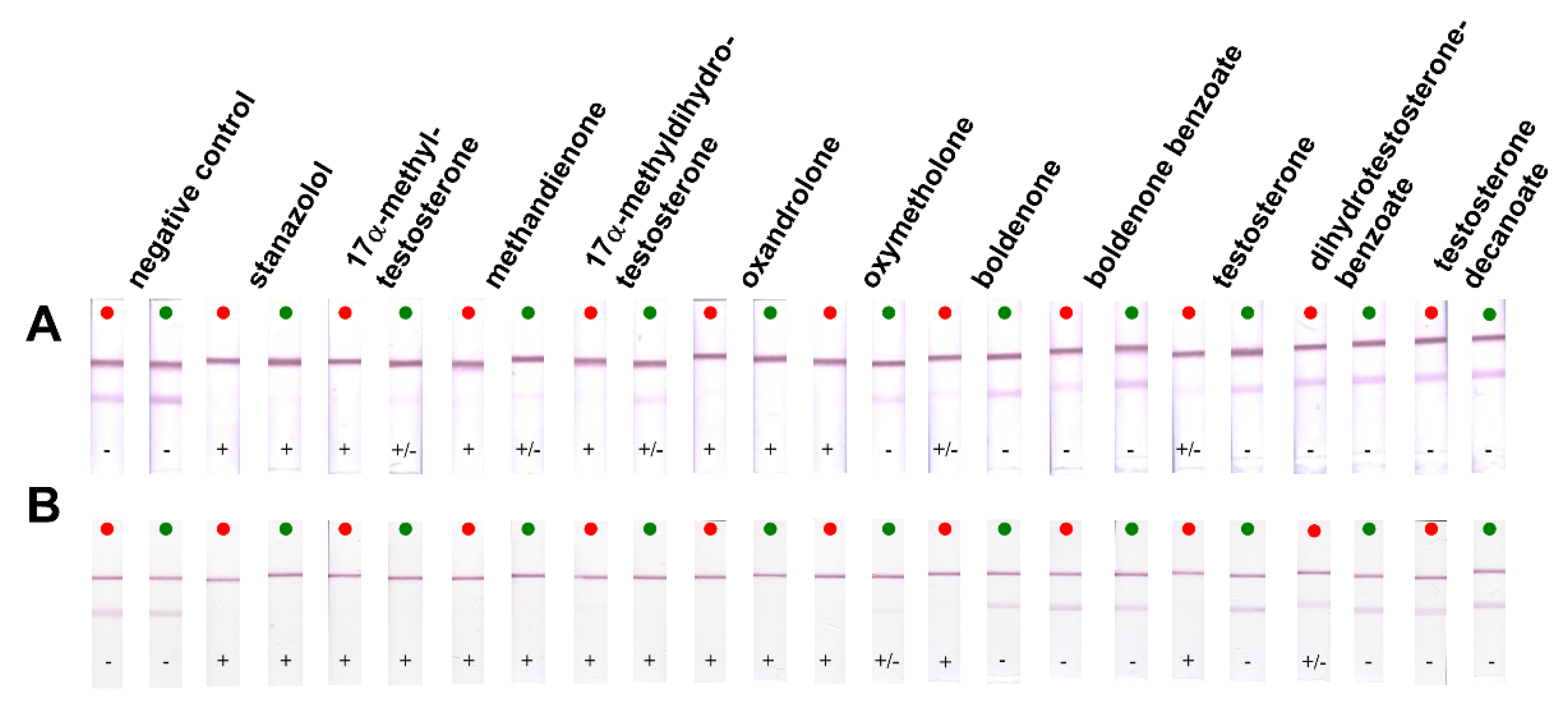 Foods 10 00741 g003 Foods 10 00741 g003
