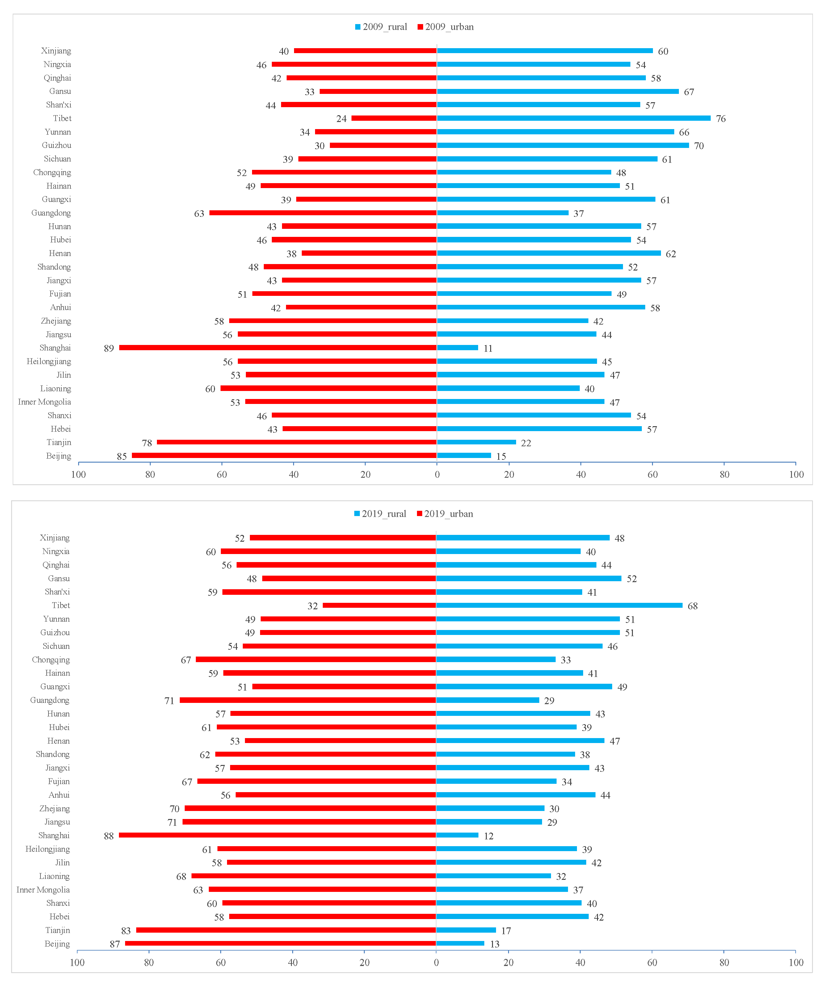 Foods 10 00747 g011b