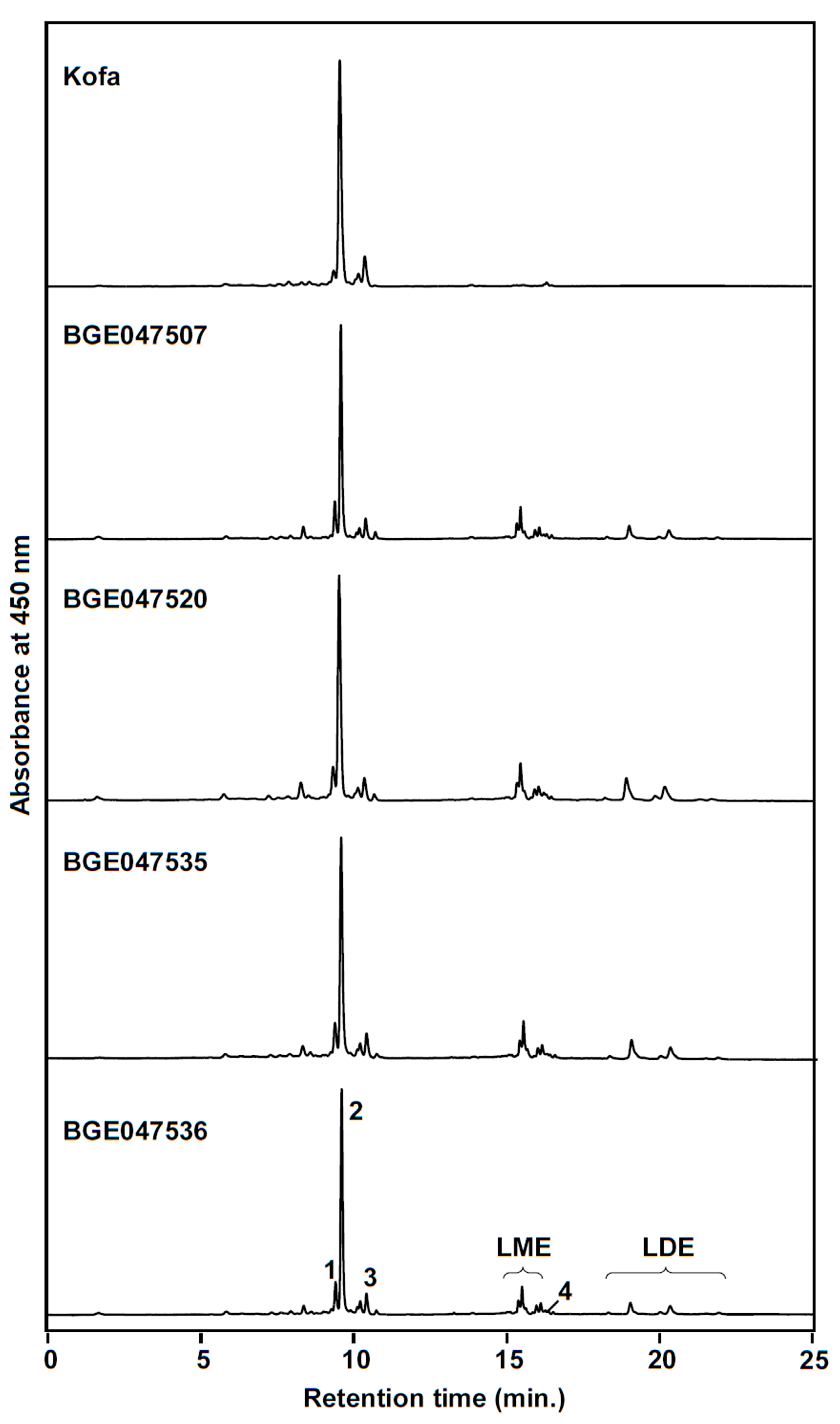 Foods 10 00757 g001 Foods 10 00757 g001