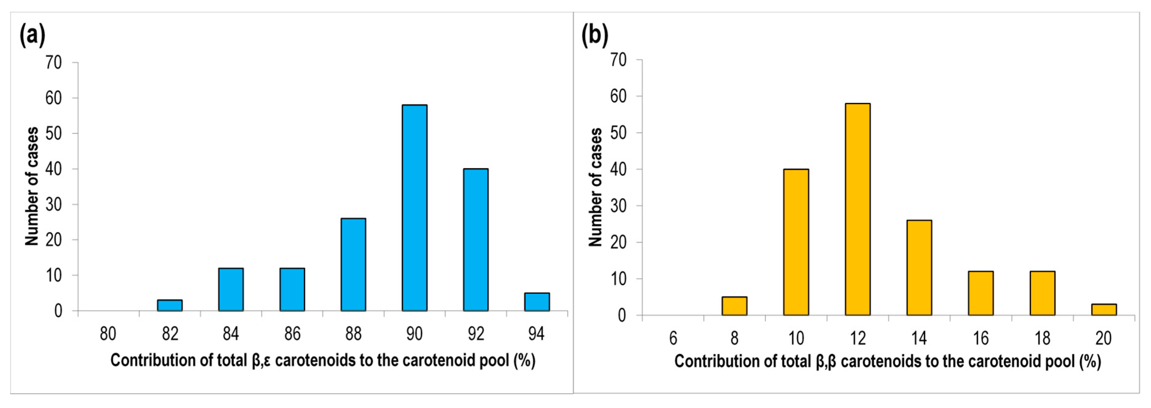 Foods 10 00757 g004 Foods 10 00757 g004