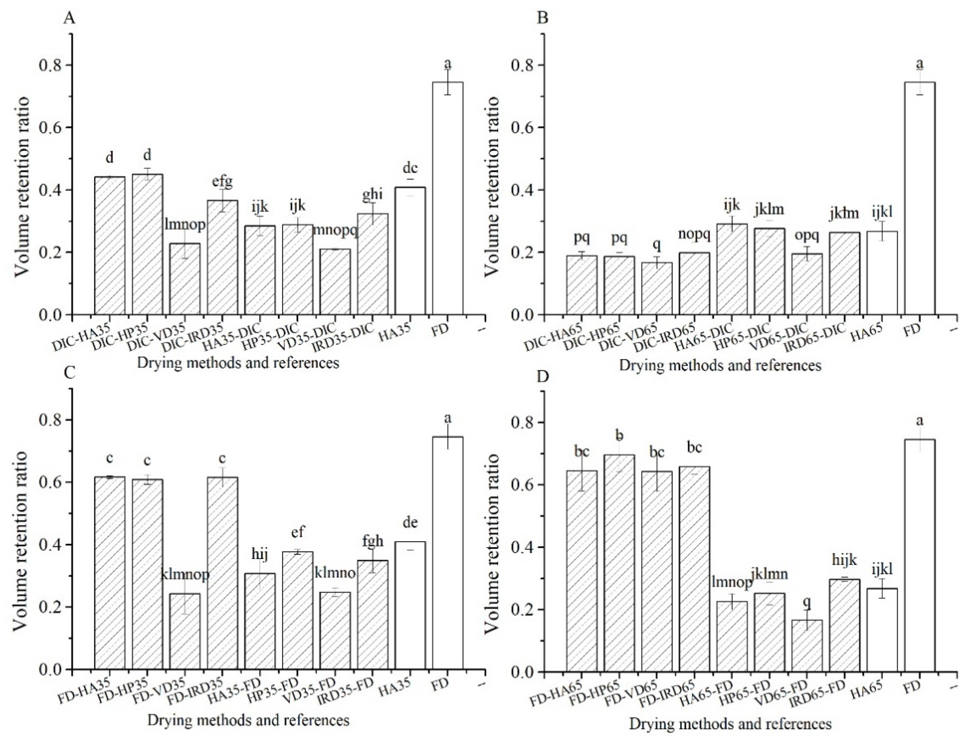Foods 10 00769 g001 Foods 10 00769 g001