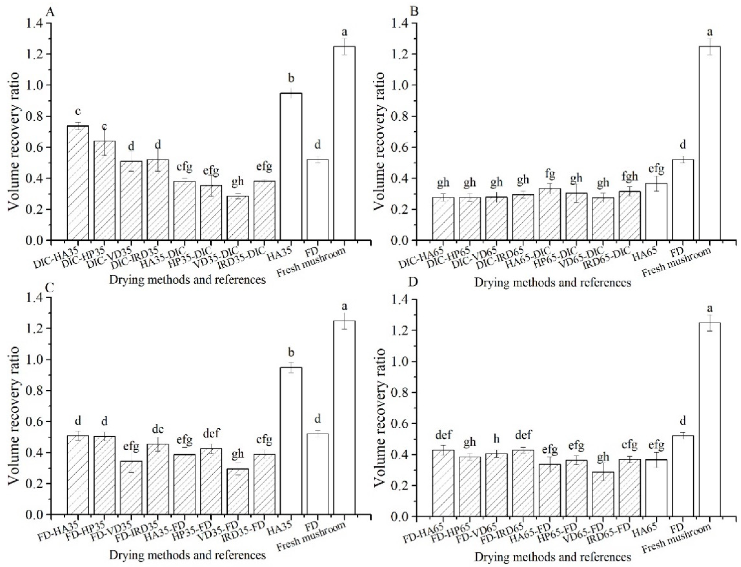 Foods 10 00769 g002 Foods 10 00769 g002