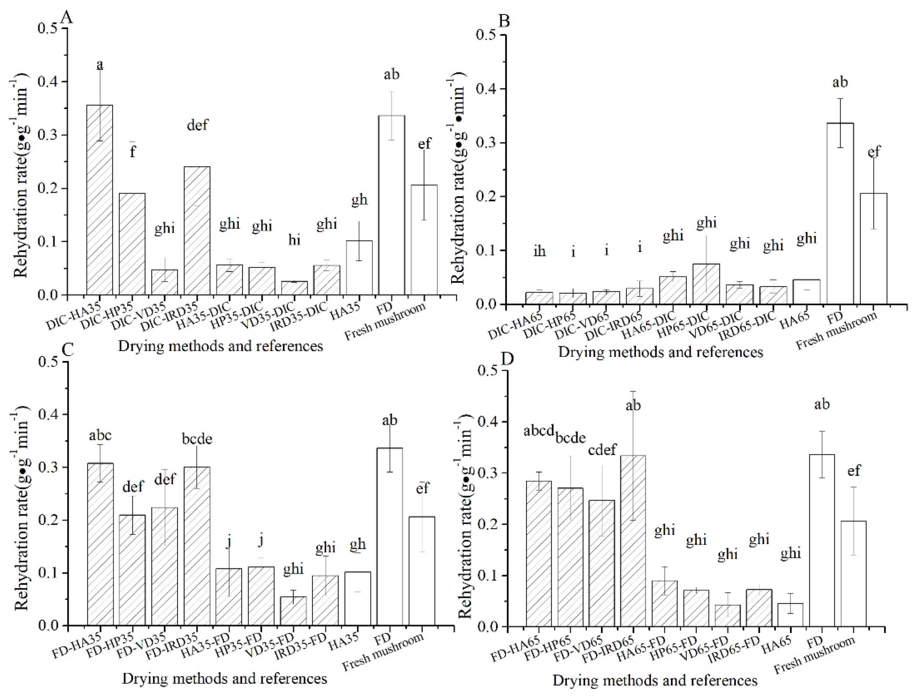 Foods 10 00769 g003 Foods 10 00769 g003