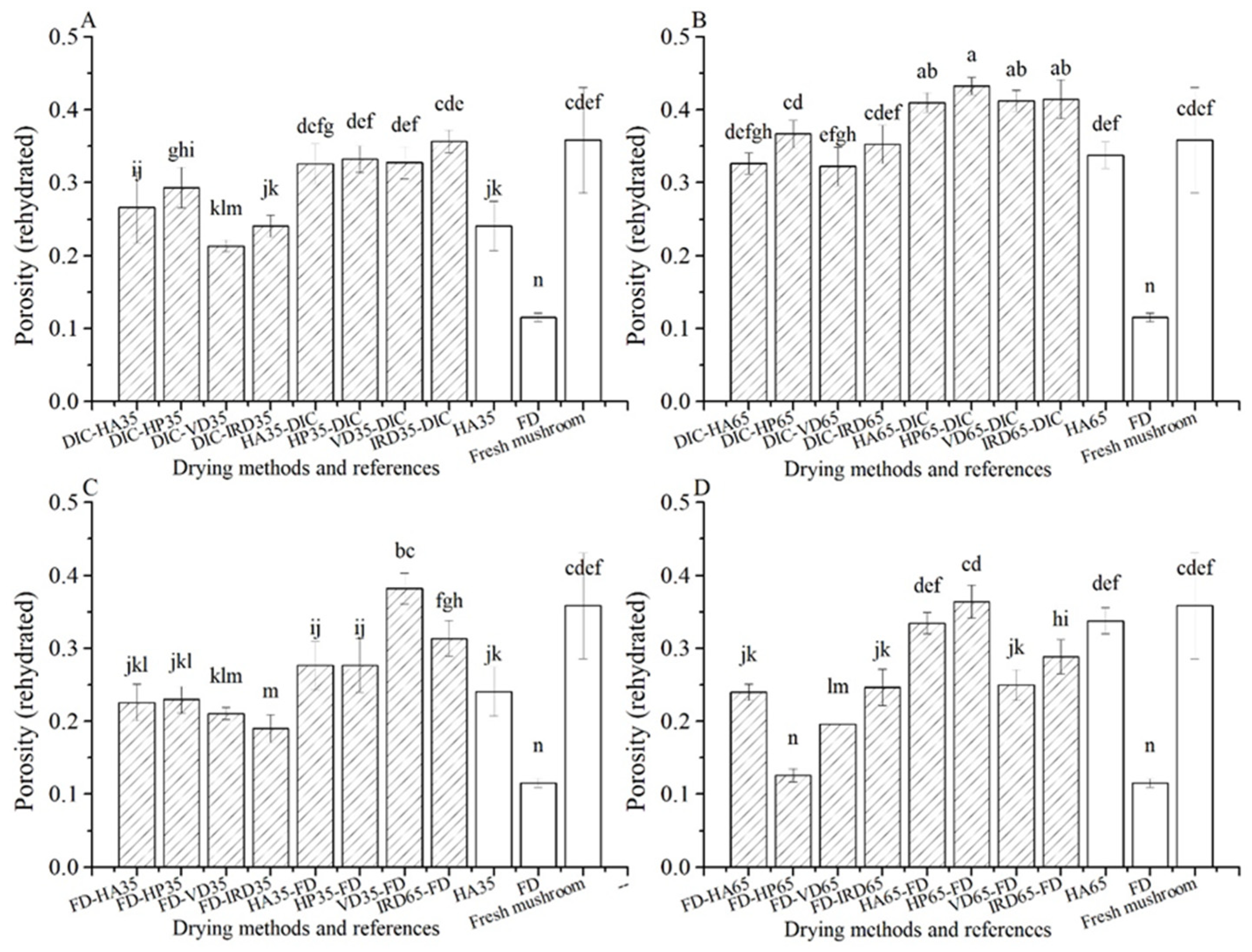 Foods 10 00769 g008 Foods 10 00769 g008