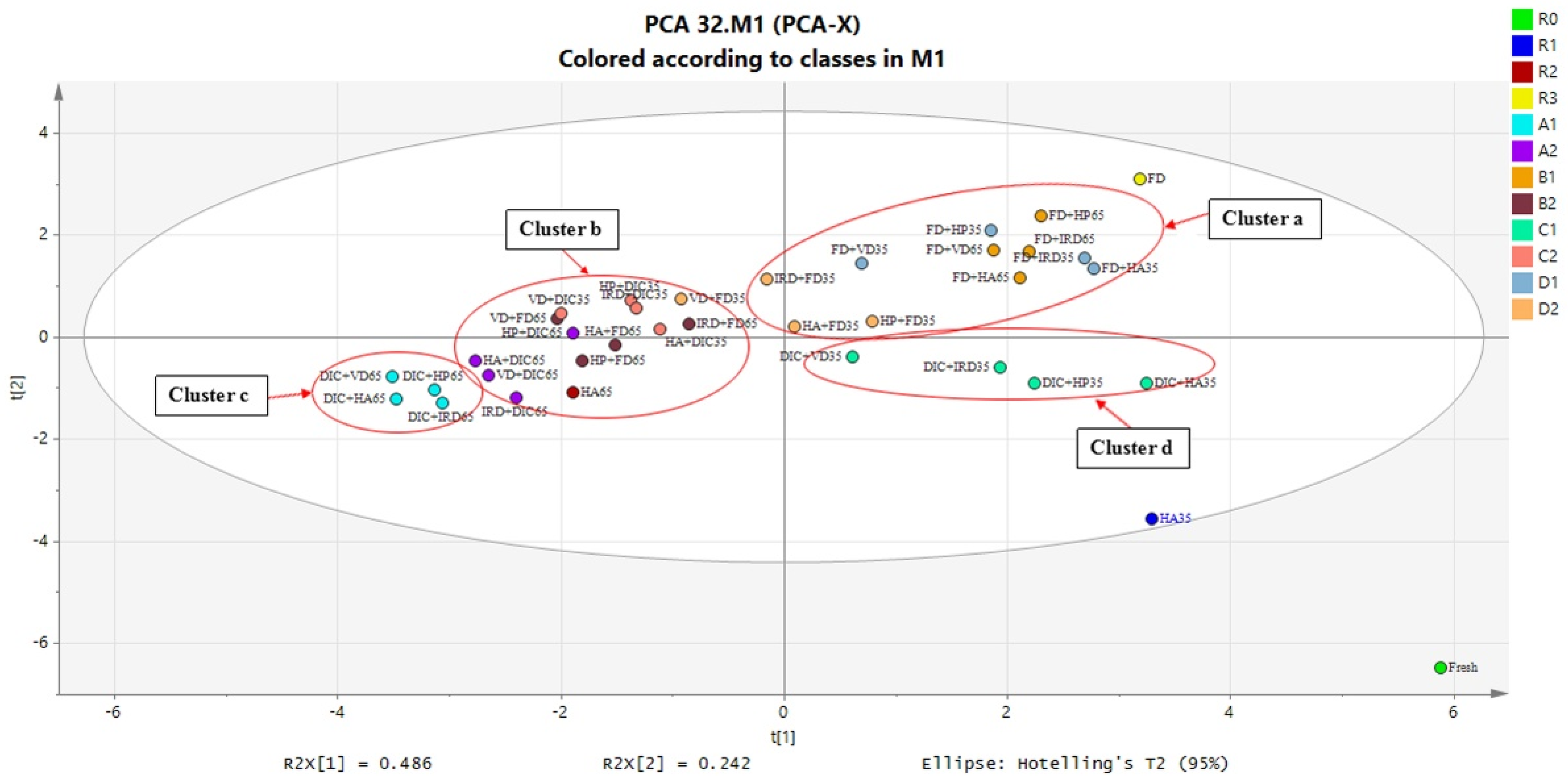 Foods 10 00769 g011 Foods 10 00769 g011