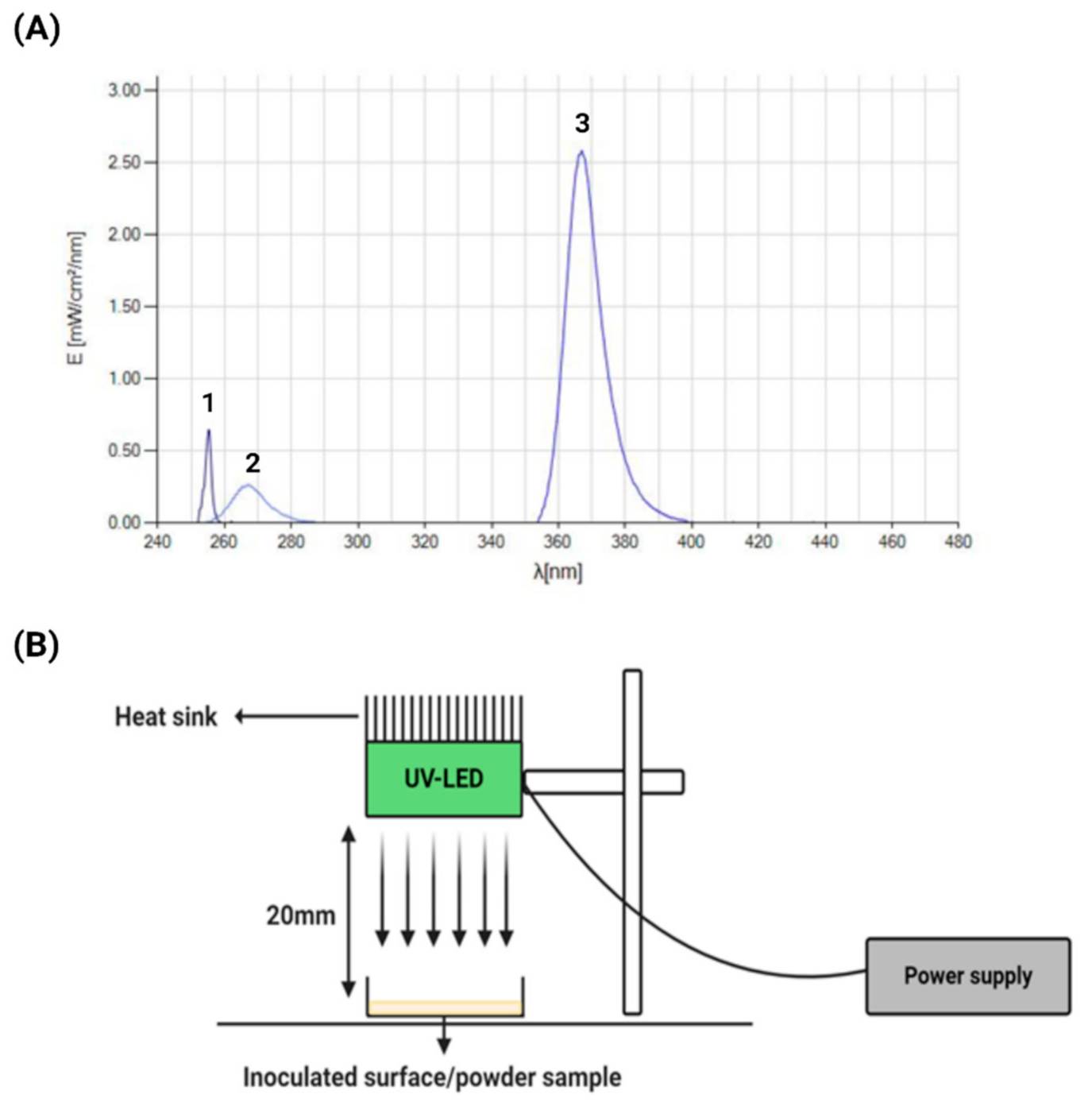Foods 10 00797 g001 Foods 10 00797 g001