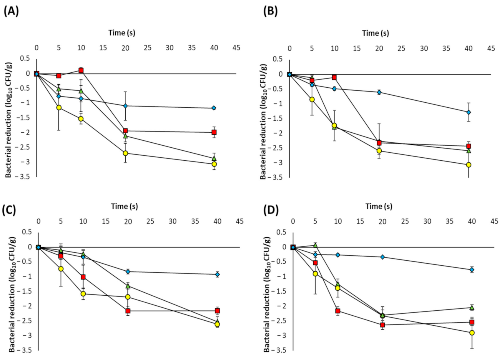 Foods 10 00797 g003 Foods 10 00797 g003
