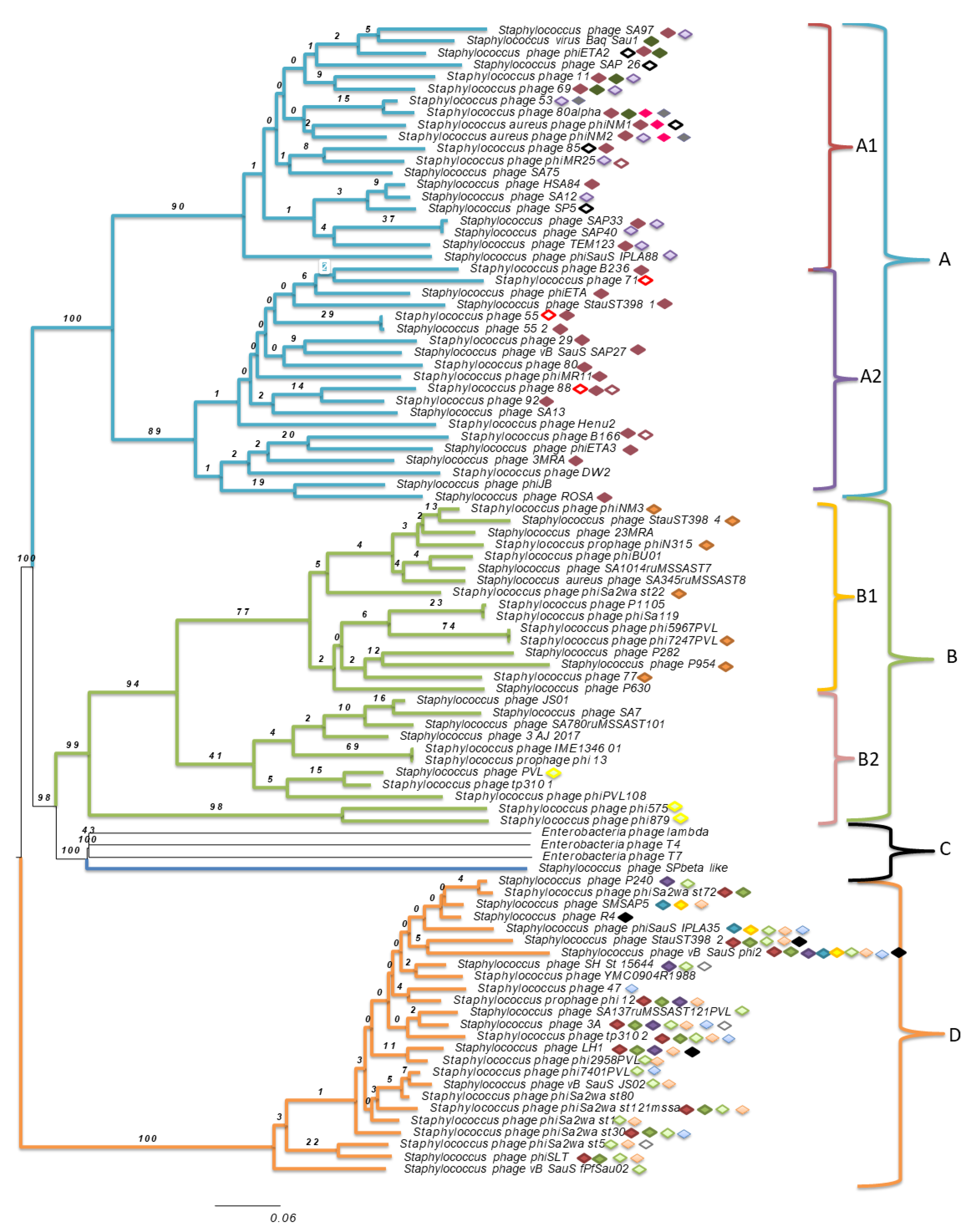 Foods 10 00799 g002 Foods 10 00799 g002