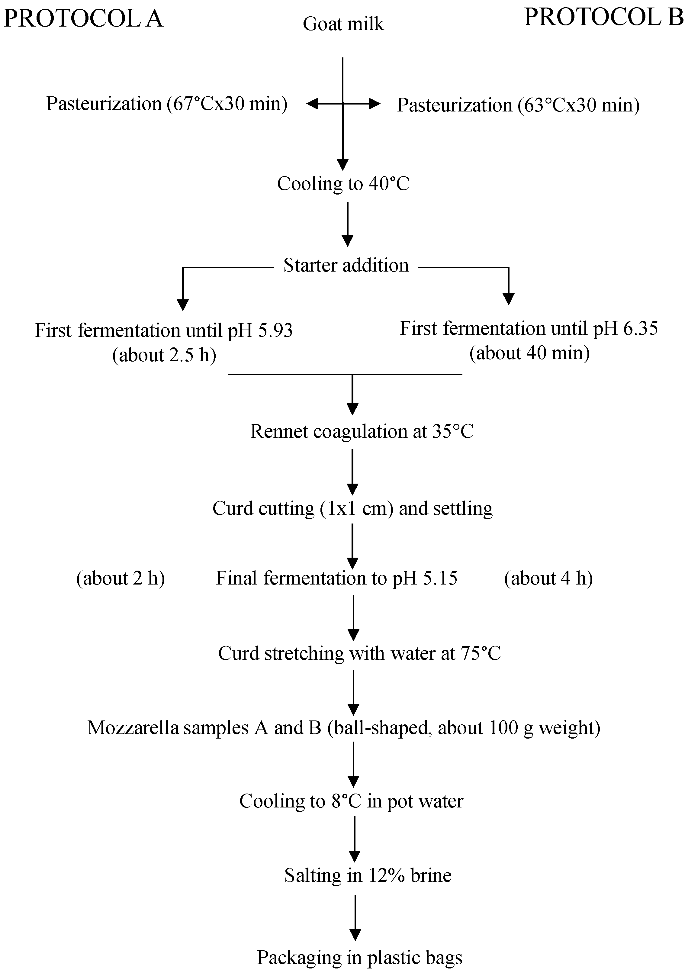 Foods 10 00833 g001 Foods 10 00833 g001