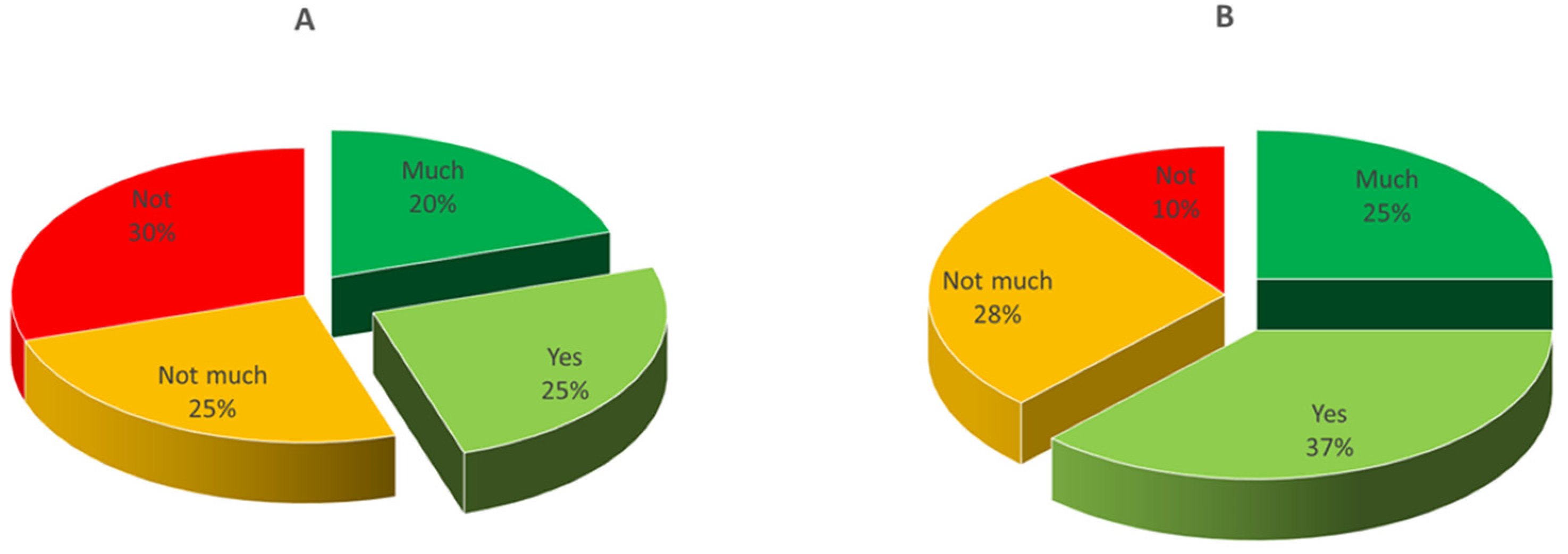 Foods 10 00833 g004 Foods 10 00833 g004