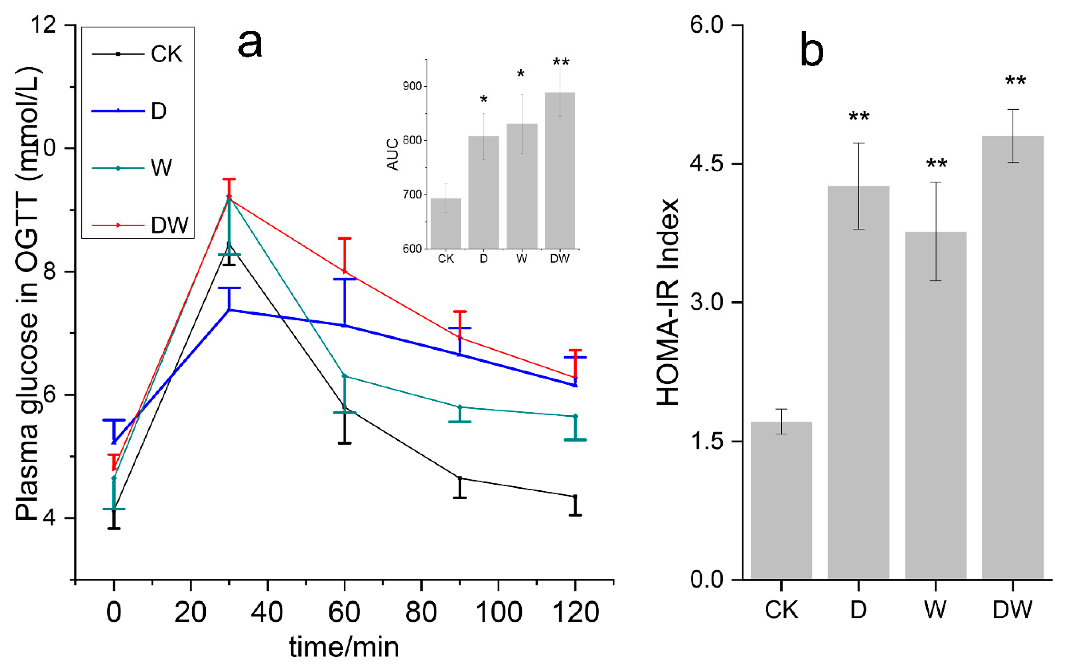 Foods 10 00835 g001 Foods 10 00835 g001