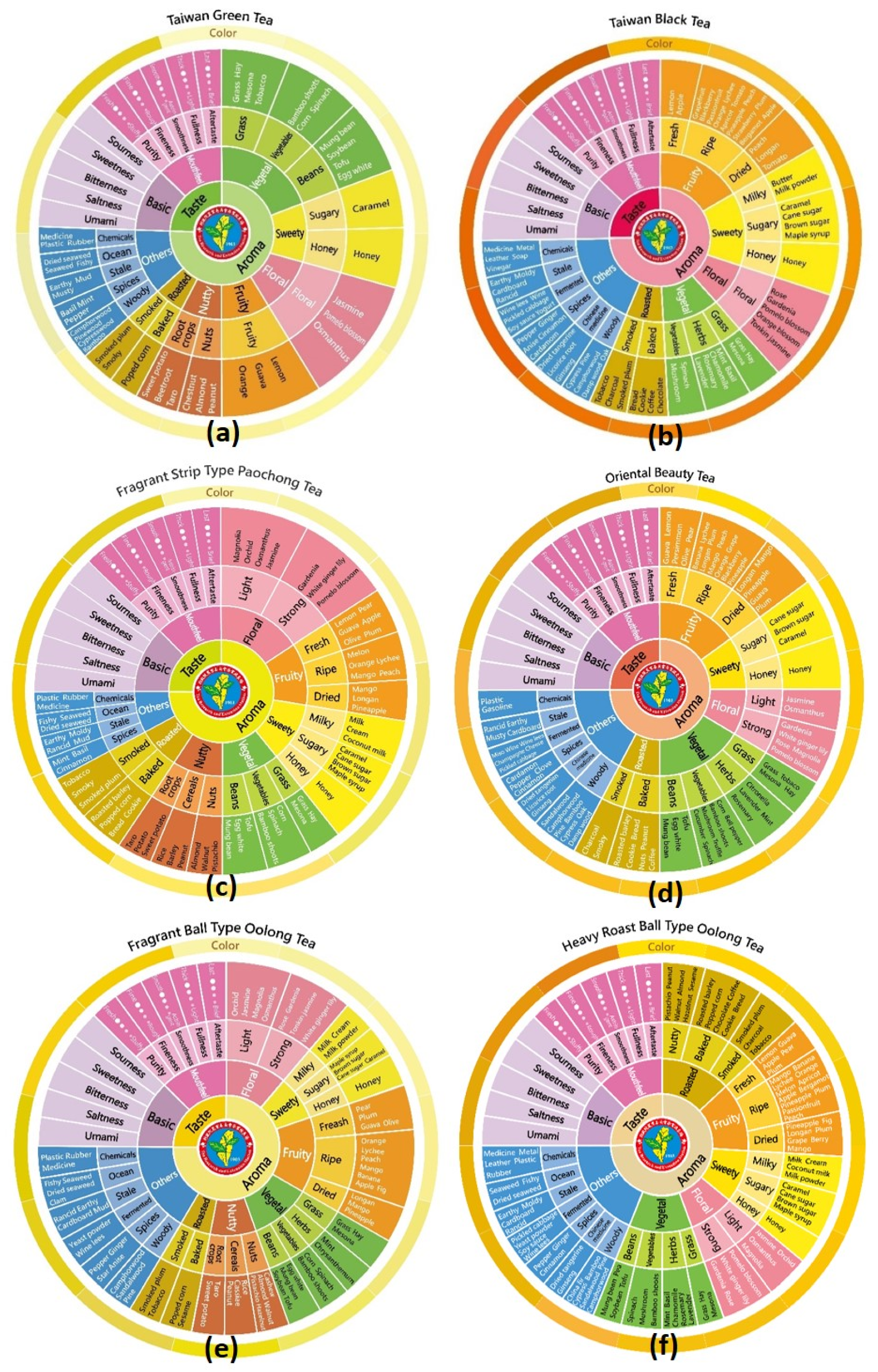 Foods 10 00836 g004