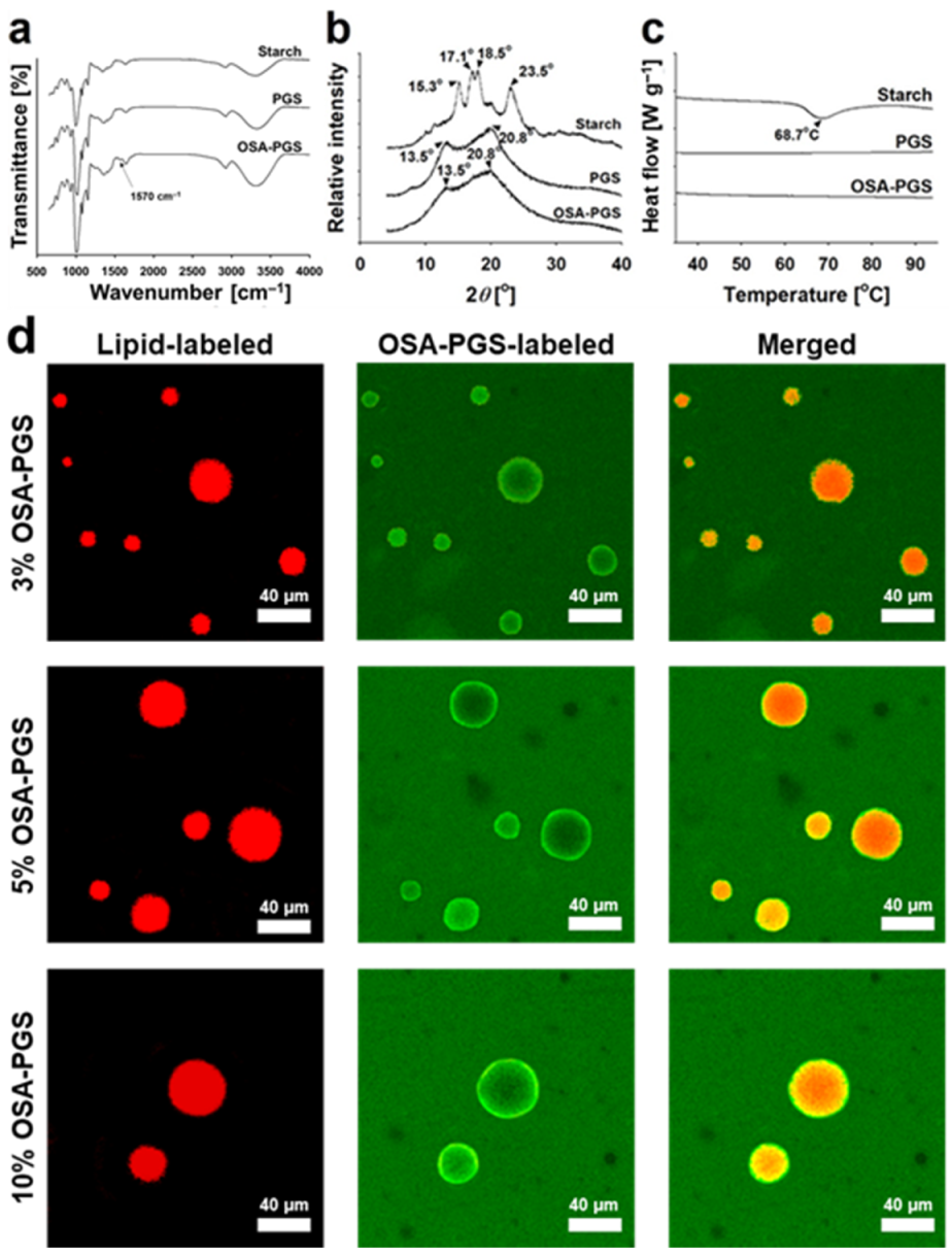 Foods 10 00837 g001 Foods 10 00837 g001